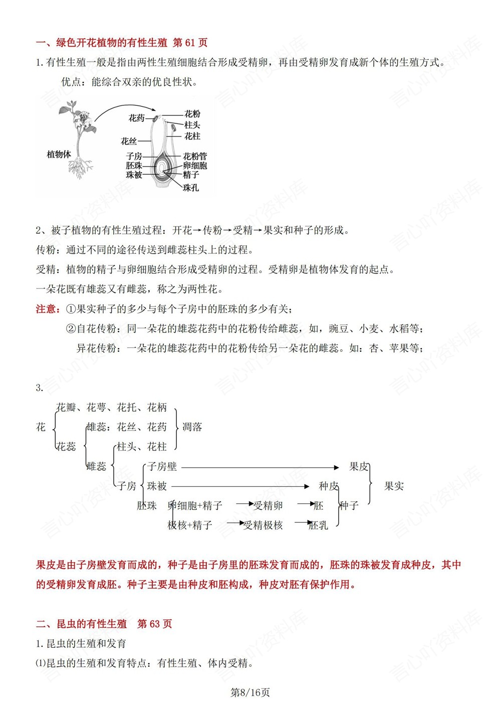 初中生物-八年级下苏教版单元重点知识归纳新版初二下册插图初中生物5