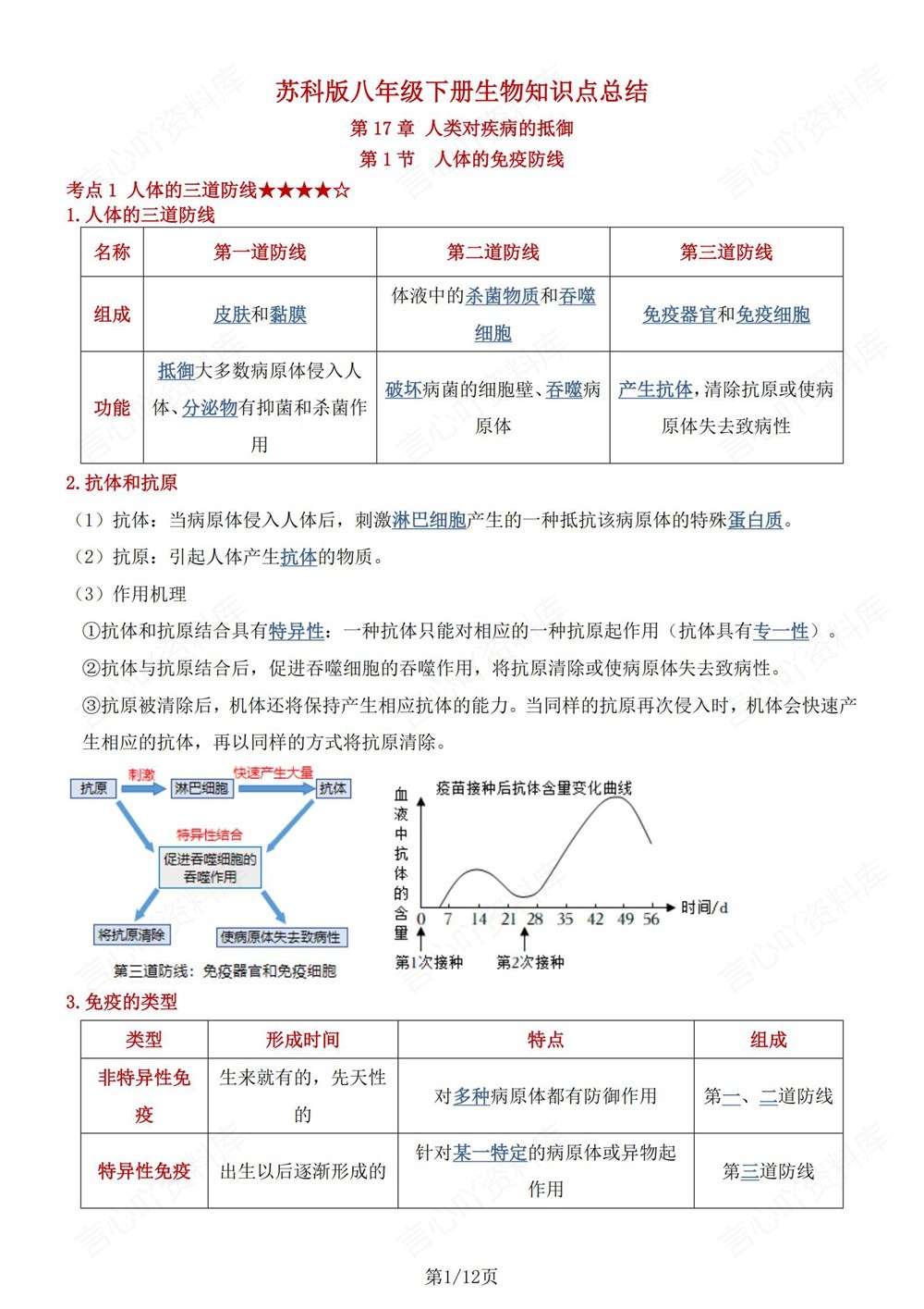 初中生物-八年级下苏科版单元重点知识梳理新版初二下册插图初中生物1