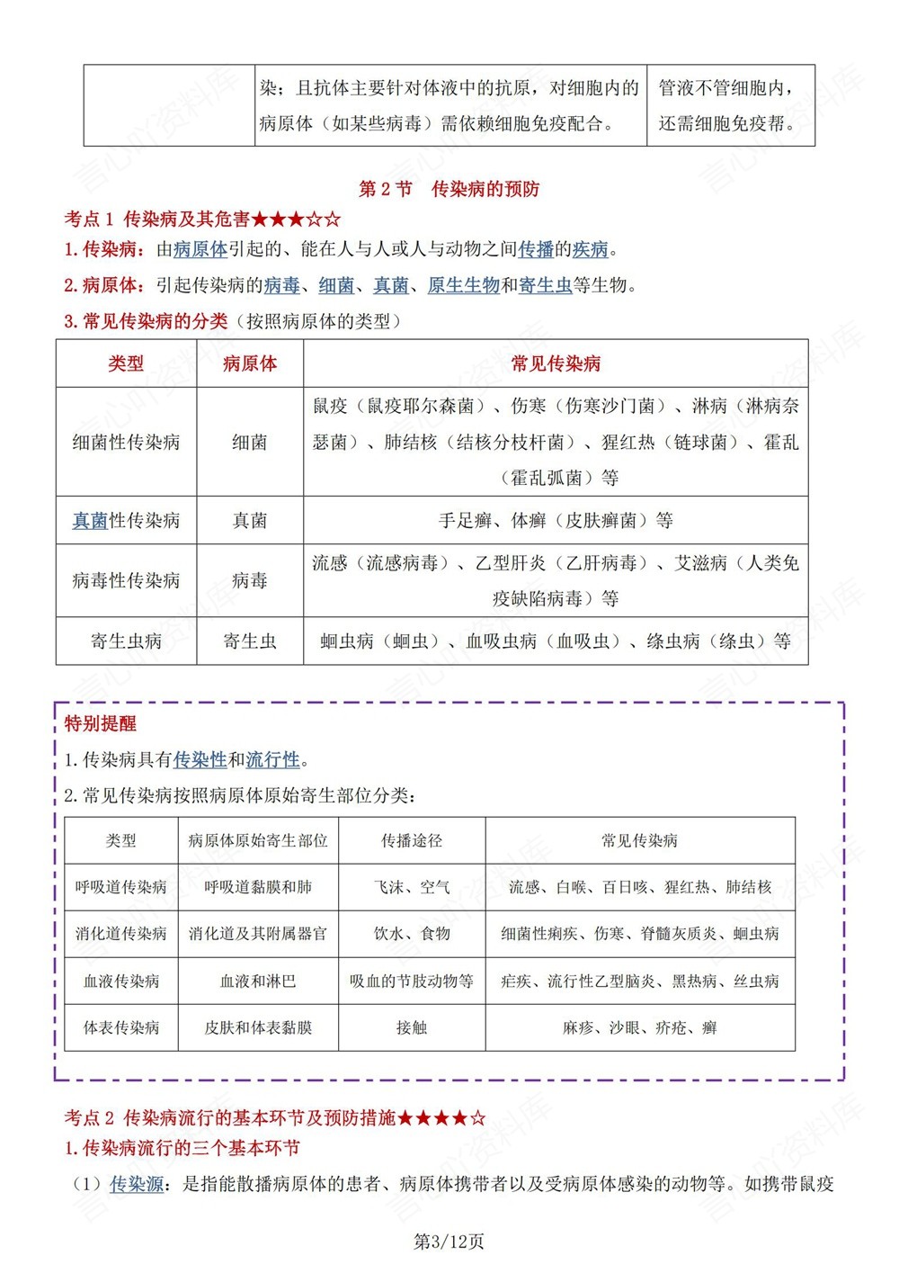 初中生物-八年级下苏科版单元重点知识梳理新版初二下册插图初中生物3