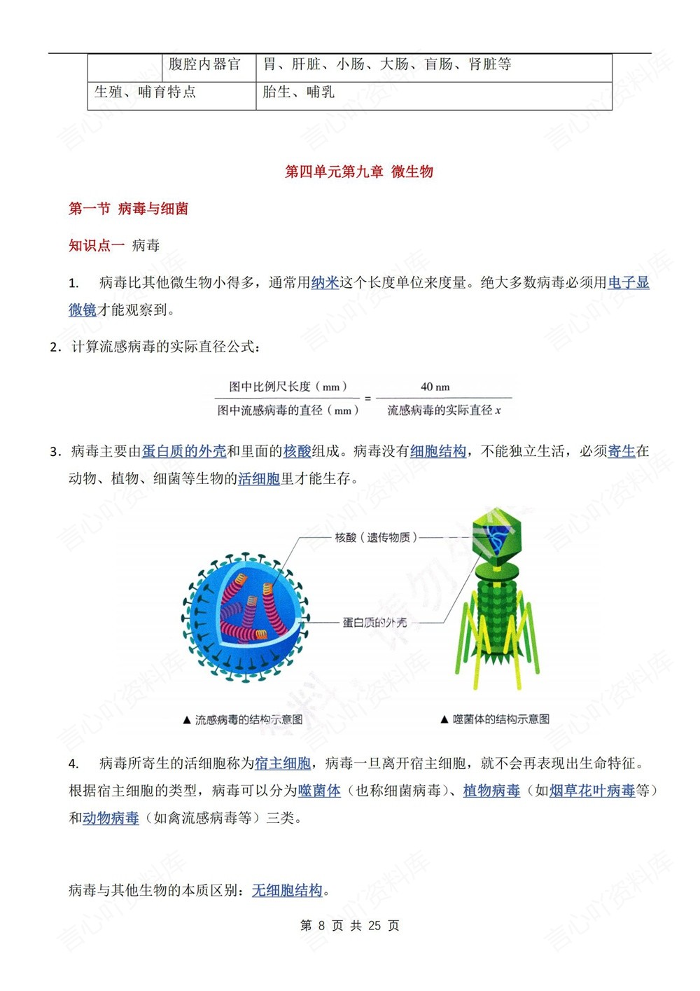 初中生物-七年级下苏科版单元重点知识归纳新教材初一下册插图初中生物5