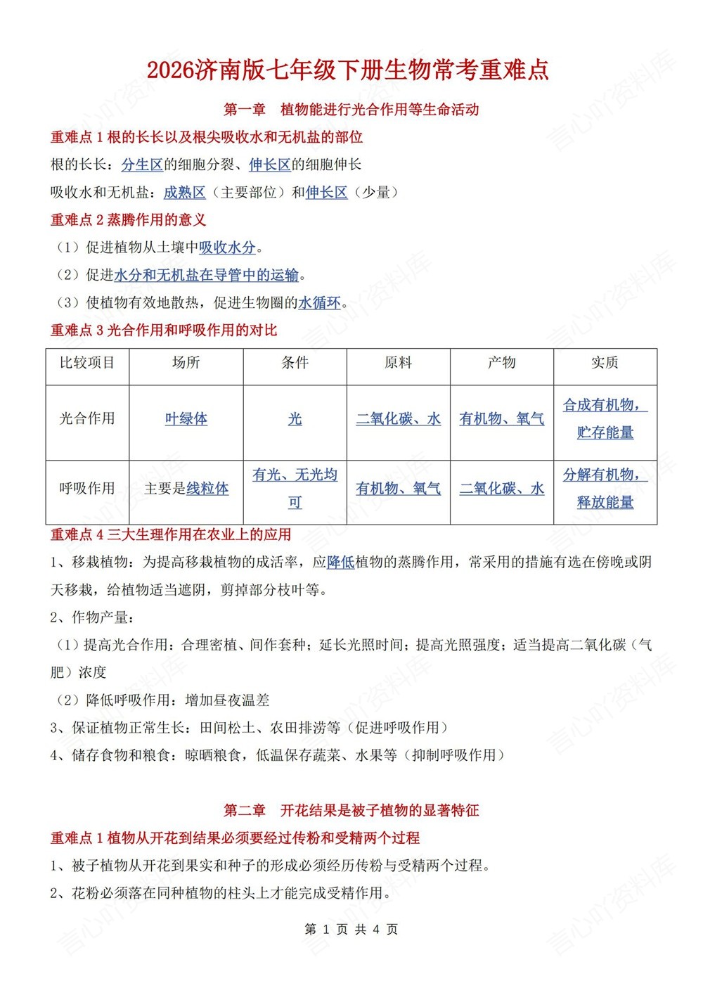 初中生物-七年级下济南版常考难点知识梳理新教材初一下册插图初中生物1