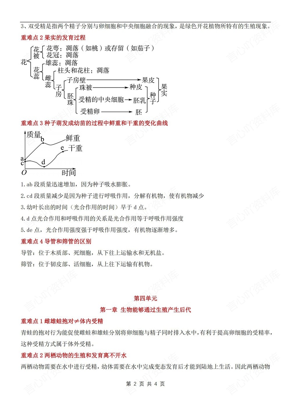 初中生物-七年级下济南版常考难点知识梳理新教材初一下册插图初中生物2
