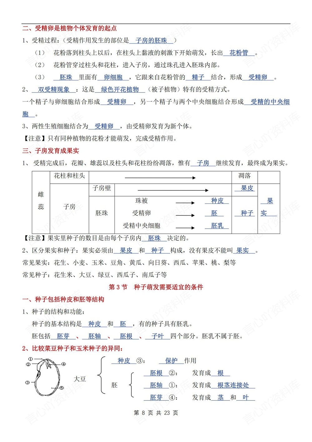初中生物-七年级下济南版单元重点知识梳理新教材初一下册插图初中生物5