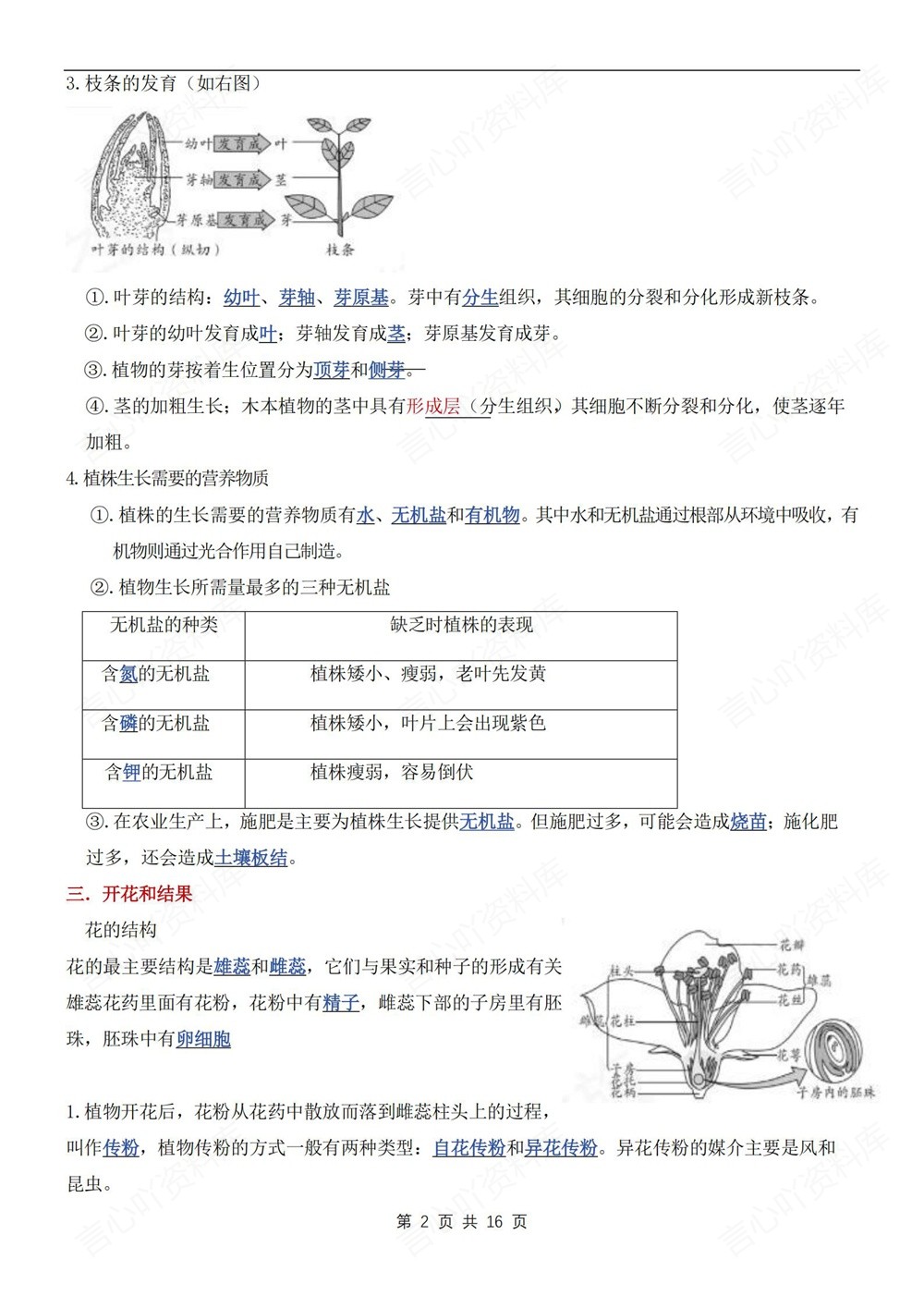初中生物-七年级下人教版单元重点知识归纳新教材初一下册插图初中生物2