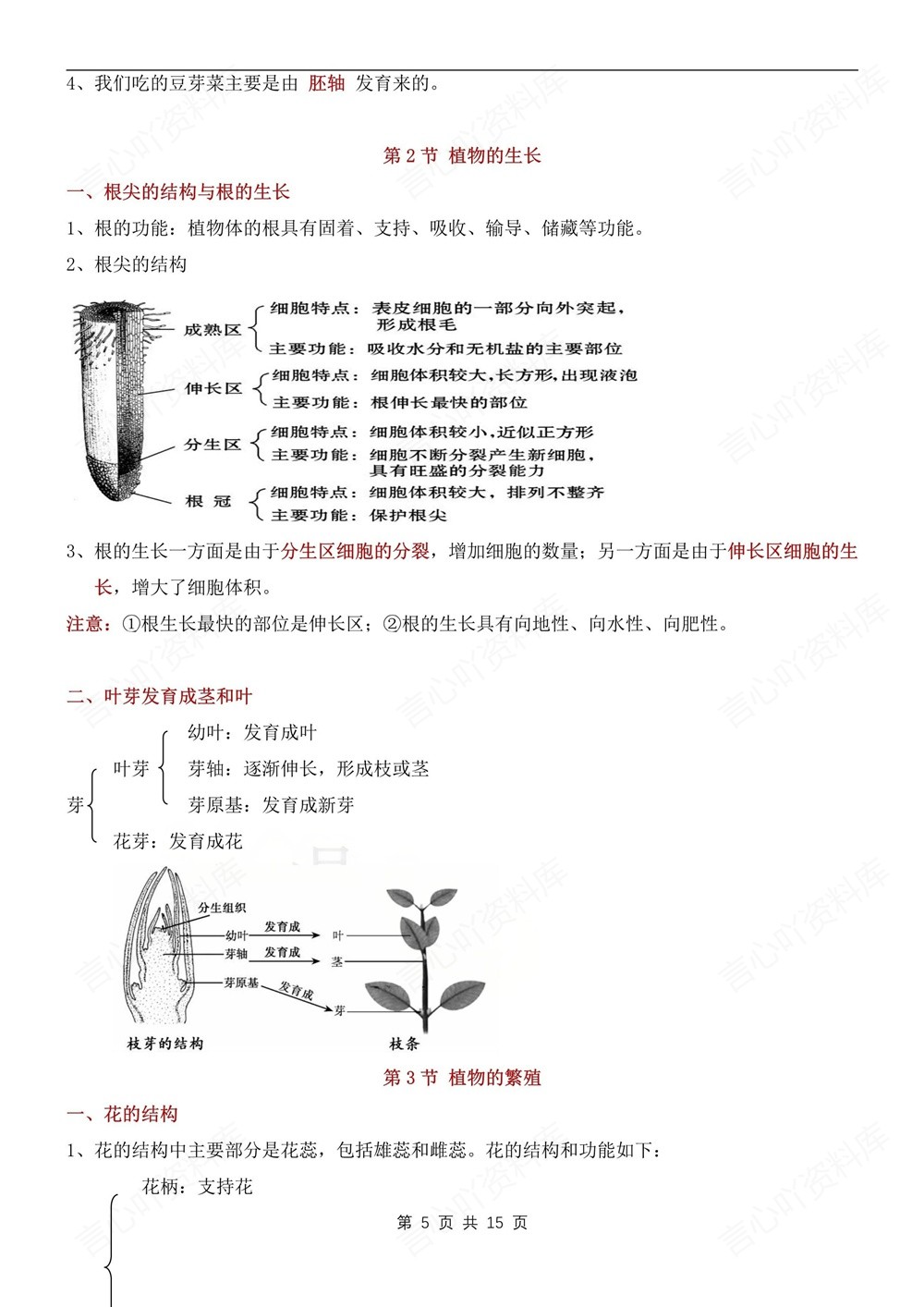 初中生物-七年级下苏教版单元重点知识归纳新教材初一下册插图初中生物4