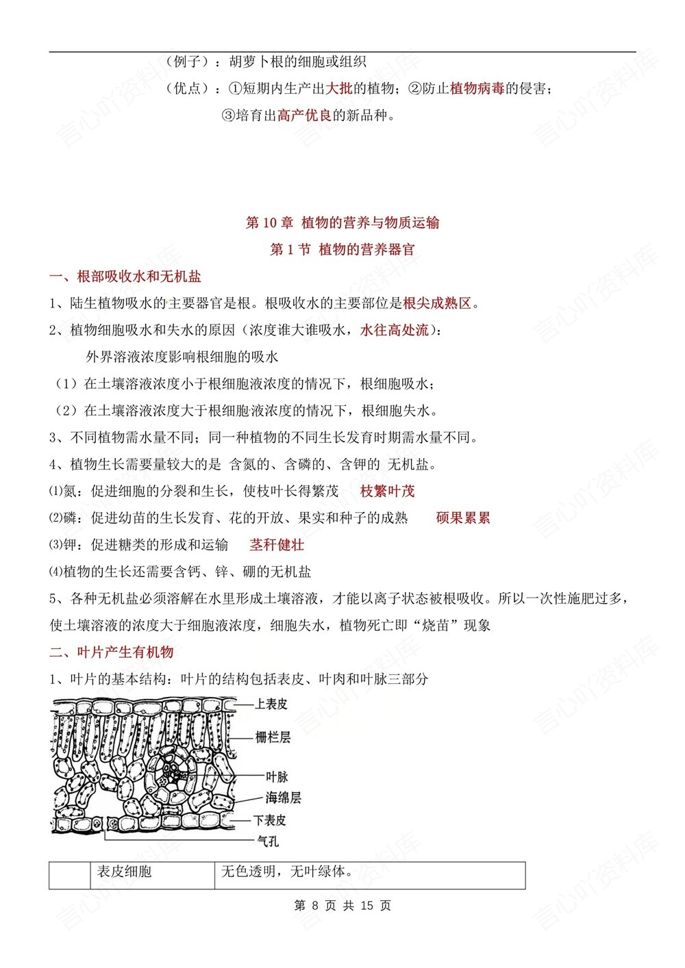 初中生物-七年级下苏教版单元重点知识归纳新教材初一下册插图初中生物5