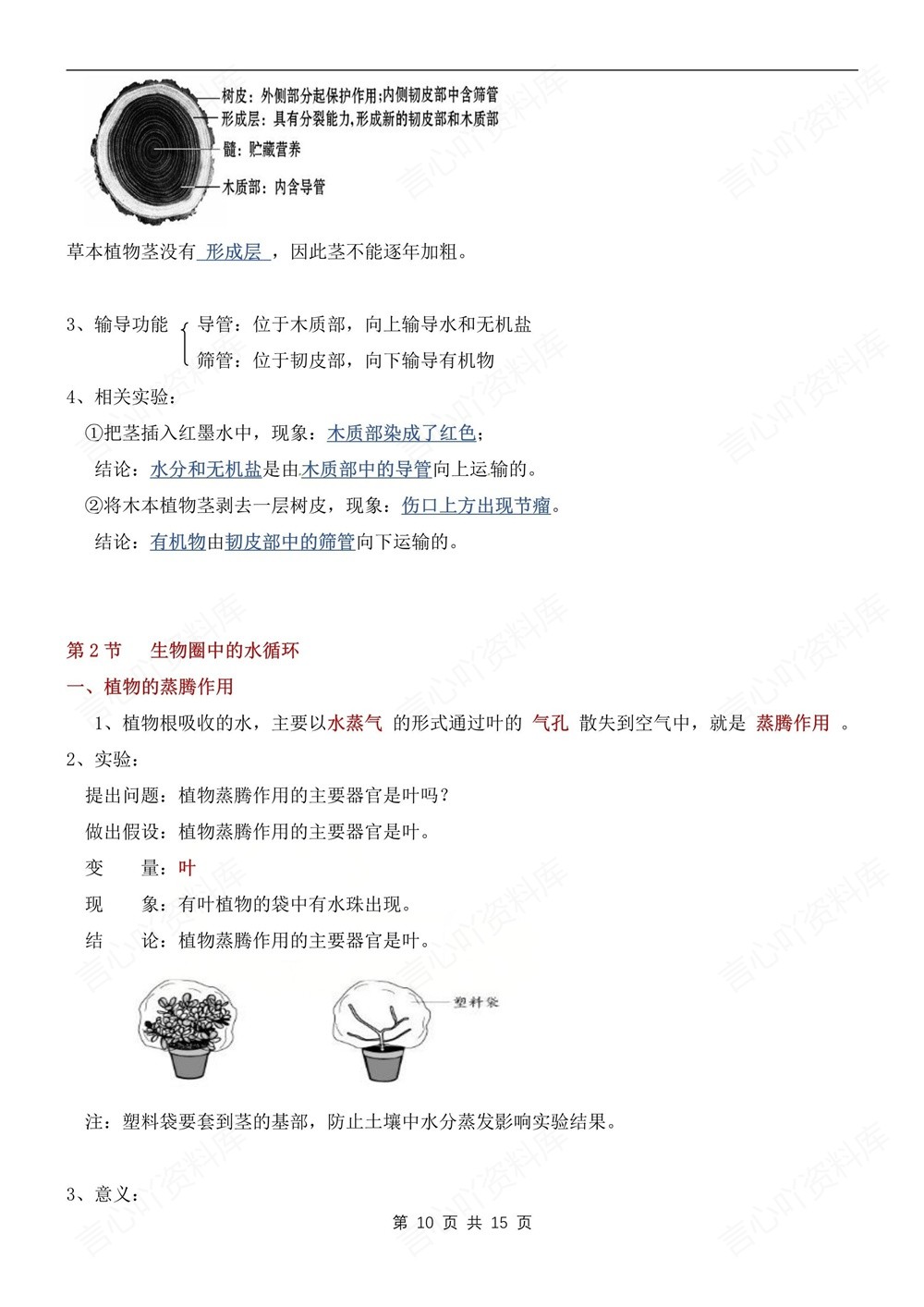 初中生物-七年级下苏教版单元重点知识归纳新教材初一下册插图初中生物6