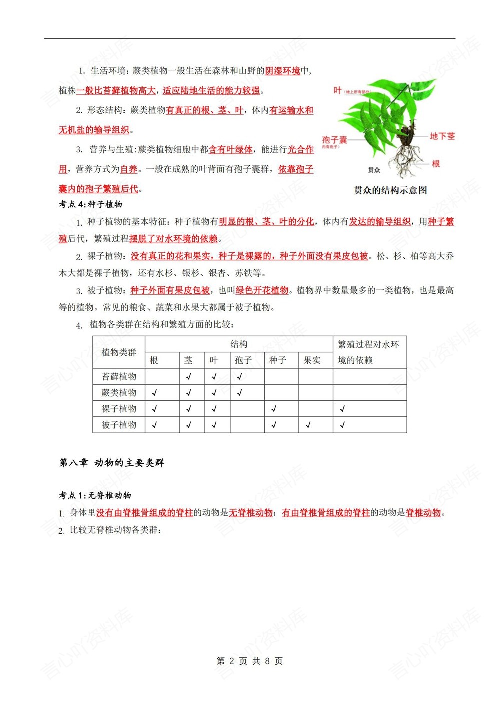 初中生物-七年级下苏科版期中单元知识归纳新教材初一下册插图初中生物2