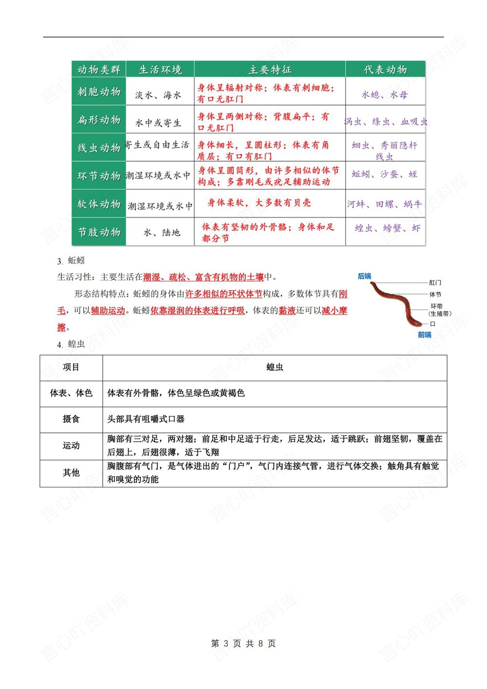 初中生物-七年级下苏科版期中单元知识归纳新教材初一下册插图初中生物3