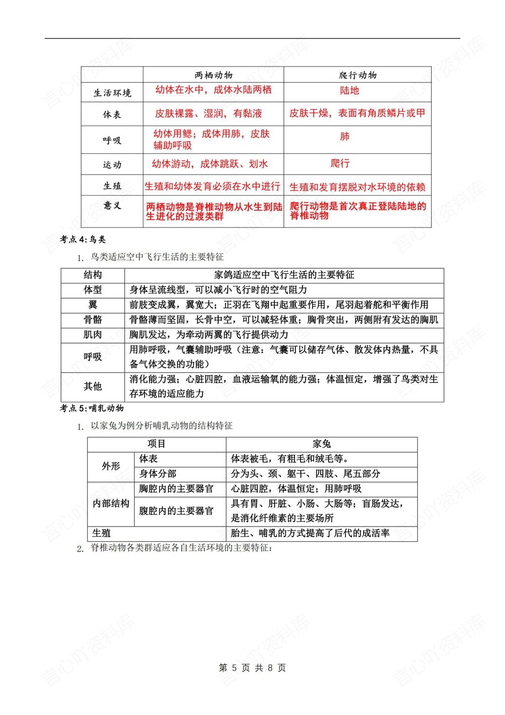初中生物-七年级下苏科版期中单元知识归纳新教材初一下册插图初中生物5