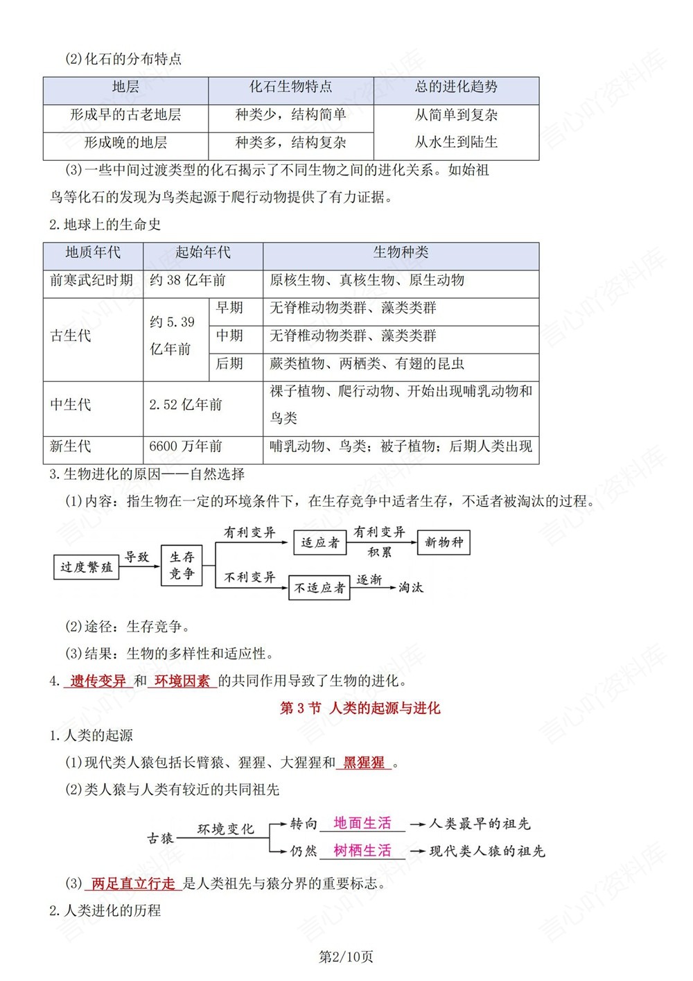 初中生物-八年级下北师大版单元重点知识梳理新版初二下册插图初中生物2