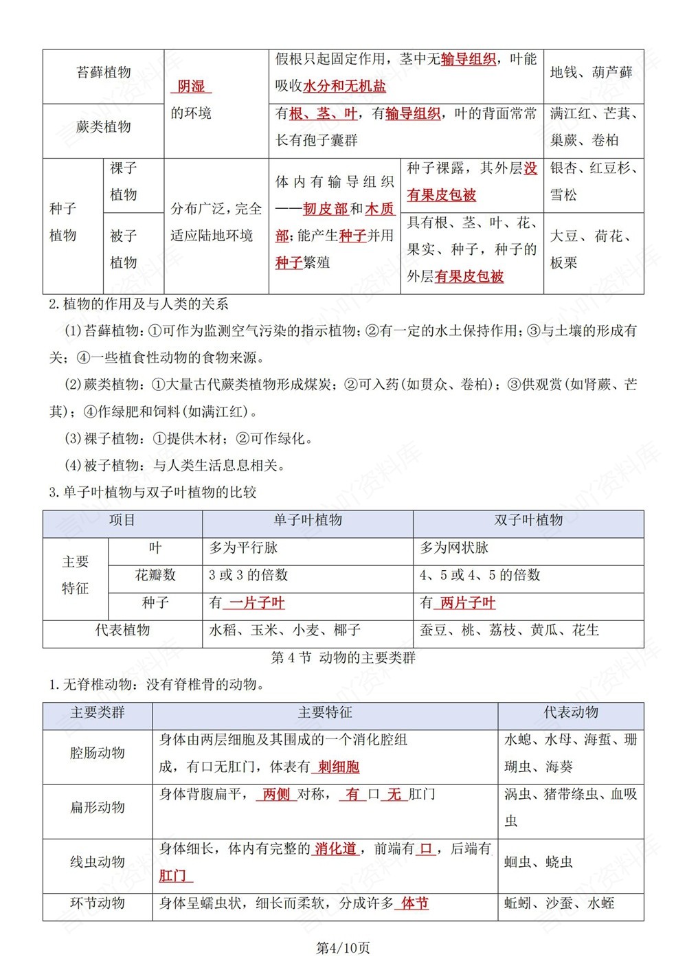 初中生物-八年级下北师大版单元重点知识梳理新版初二下册插图初中生物4