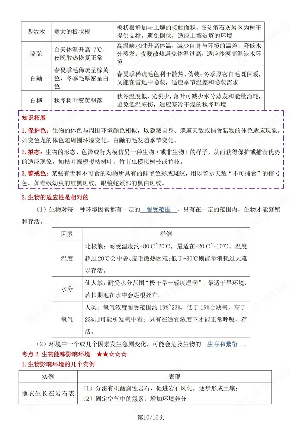 初中生物-八年级下济南版单元重点知识梳理新版初二下册插图初中生物6