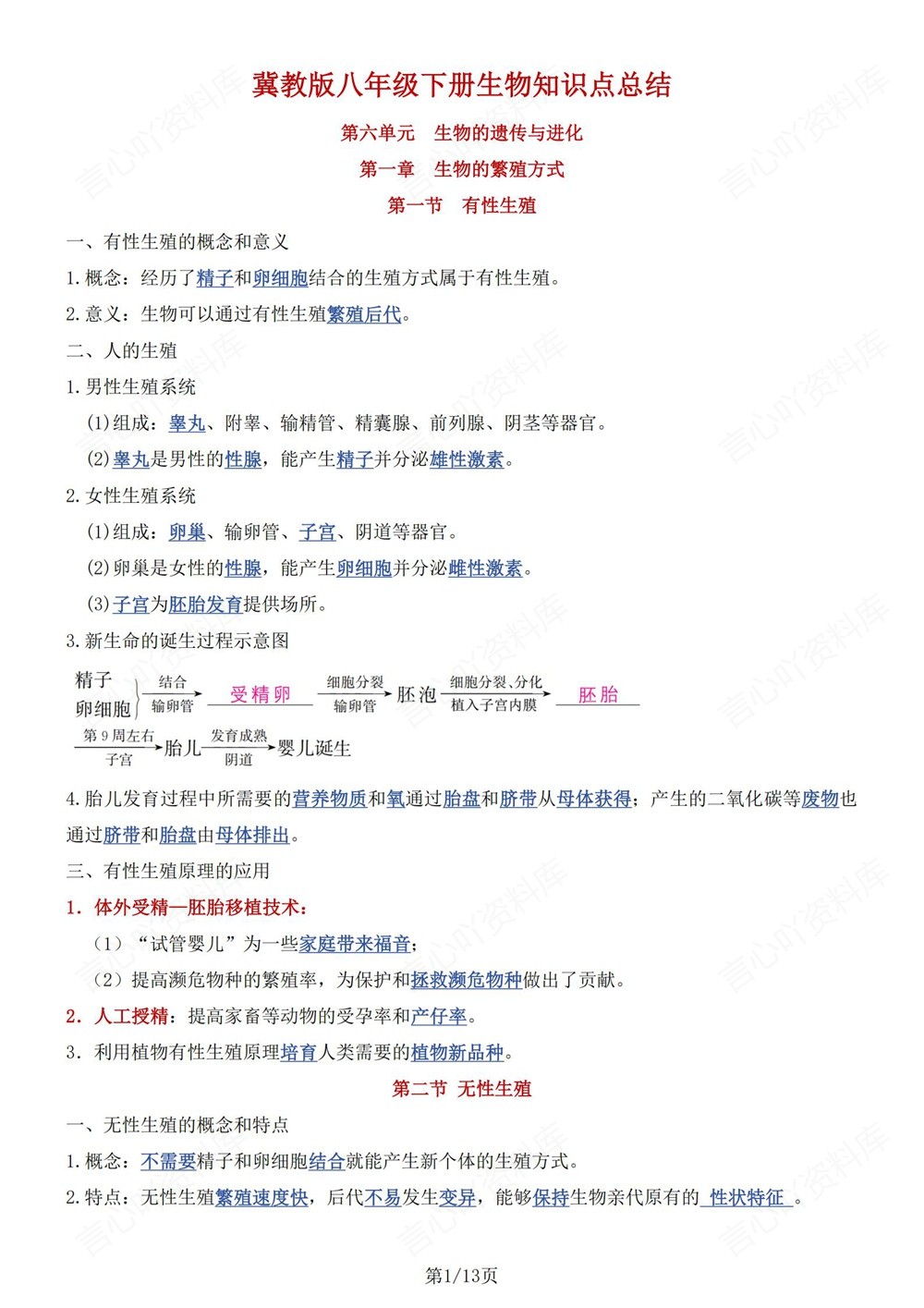 初中生物-八年级下冀教版单元重点知识总结新版初二下册插图初中生物1