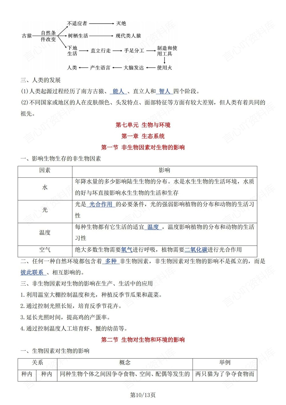 初中生物-八年级下冀教版单元重点知识总结新版初二下册插图初中生物6