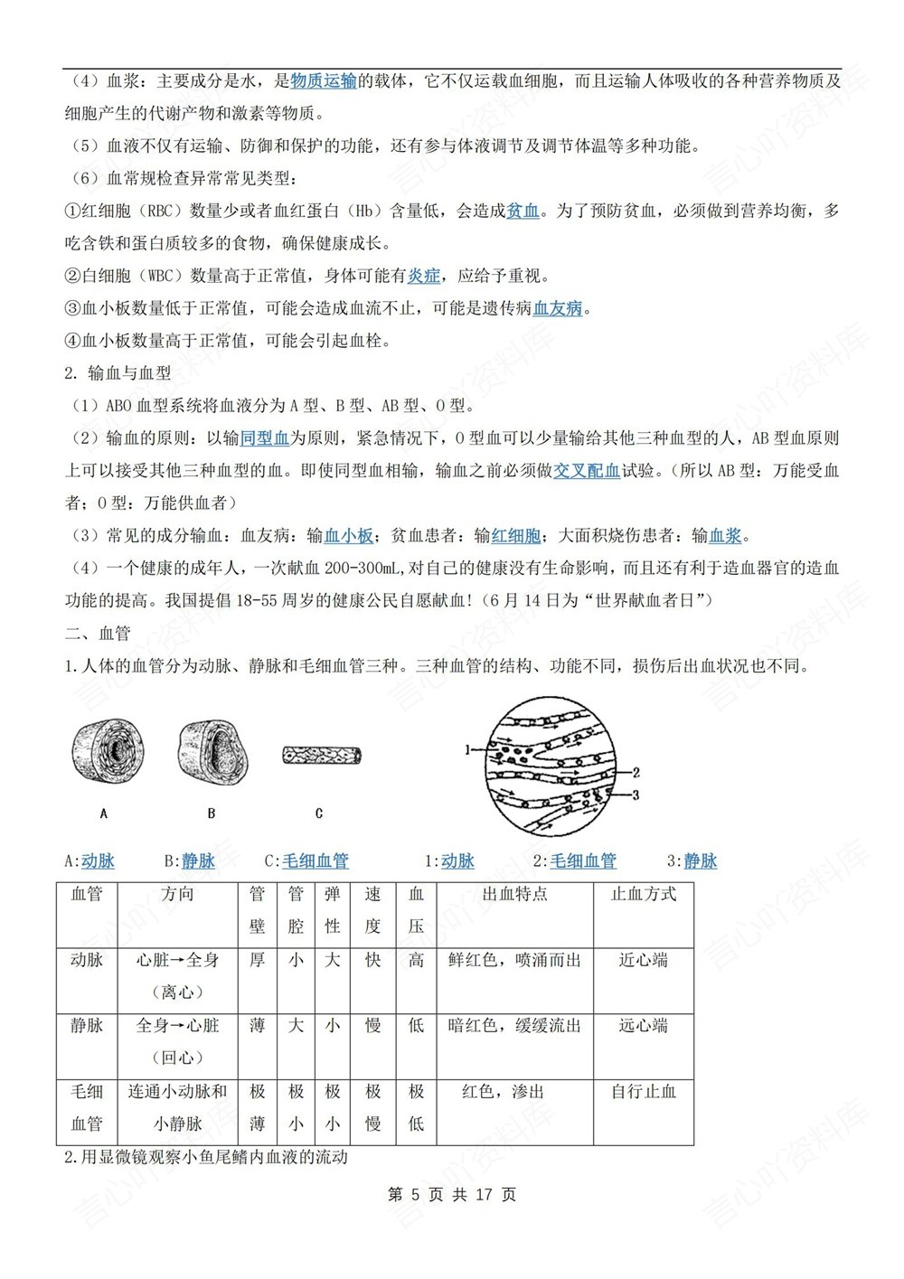 初中生物-七年级下冀少版单元重点知识梳理新教材初一下册插图初中生物4