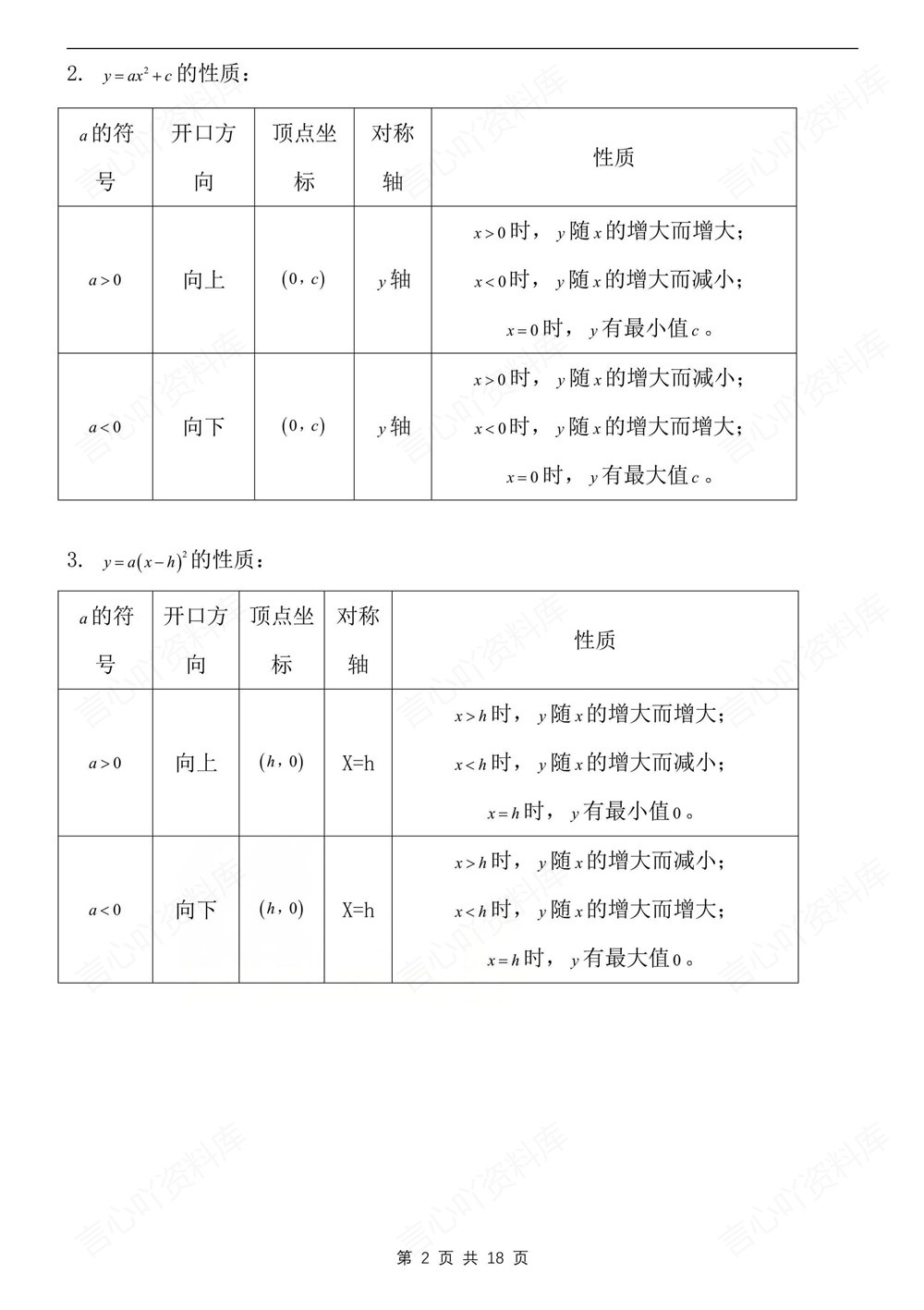初中数学-九年级下华师大版单元知识总结梳理新版初三下册插图初中数学2