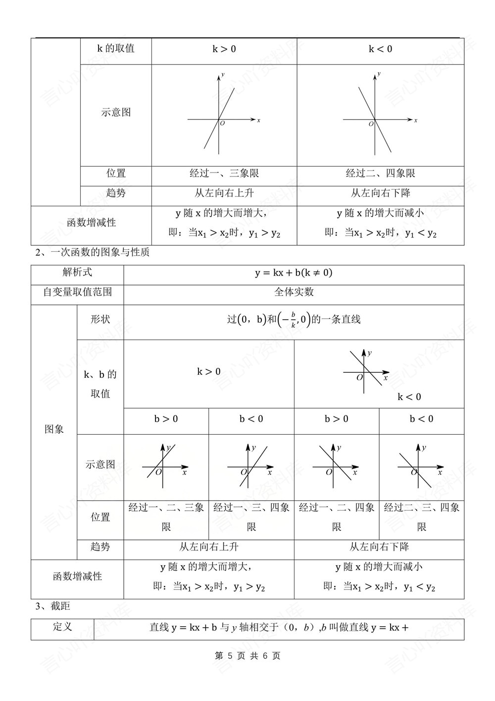 初中数学-八年级下人教版期末单元考点总结新版初二下册插图初中数学5