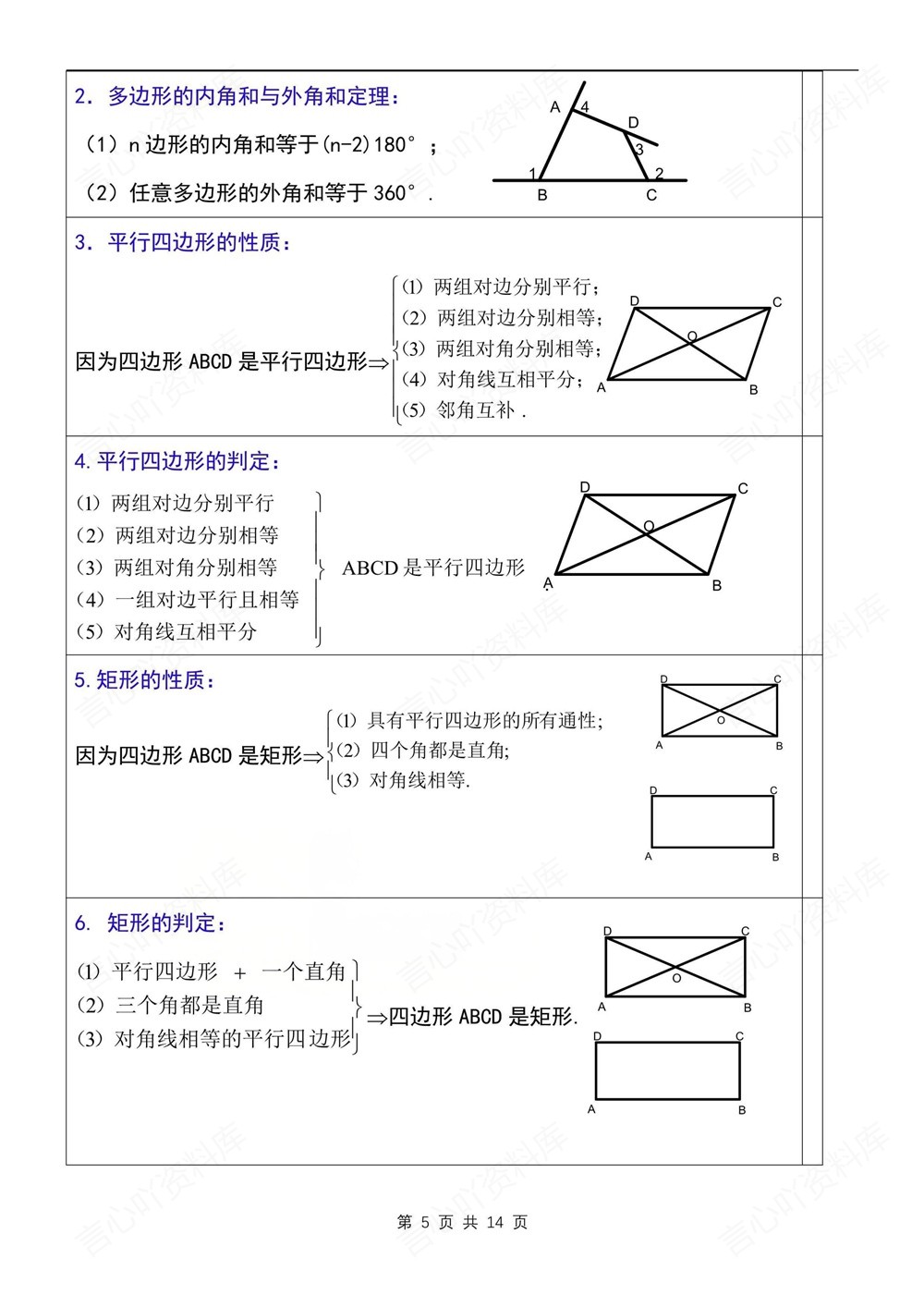 初中数学-八年级下人教版单元知识梳理归纳新版初二下册插图初中数学5