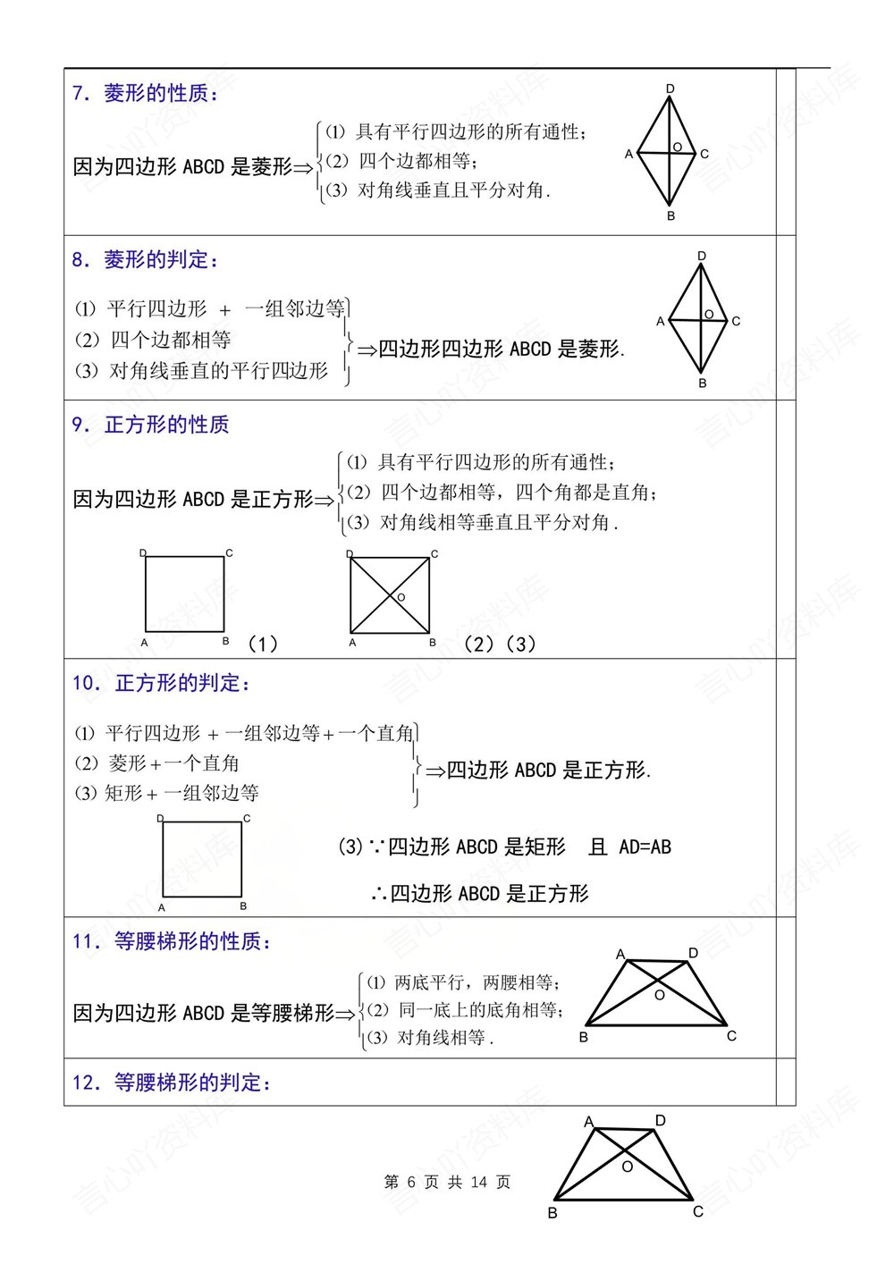 初中数学-八年级下人教版单元知识梳理归纳新版初二下册插图初中数学6