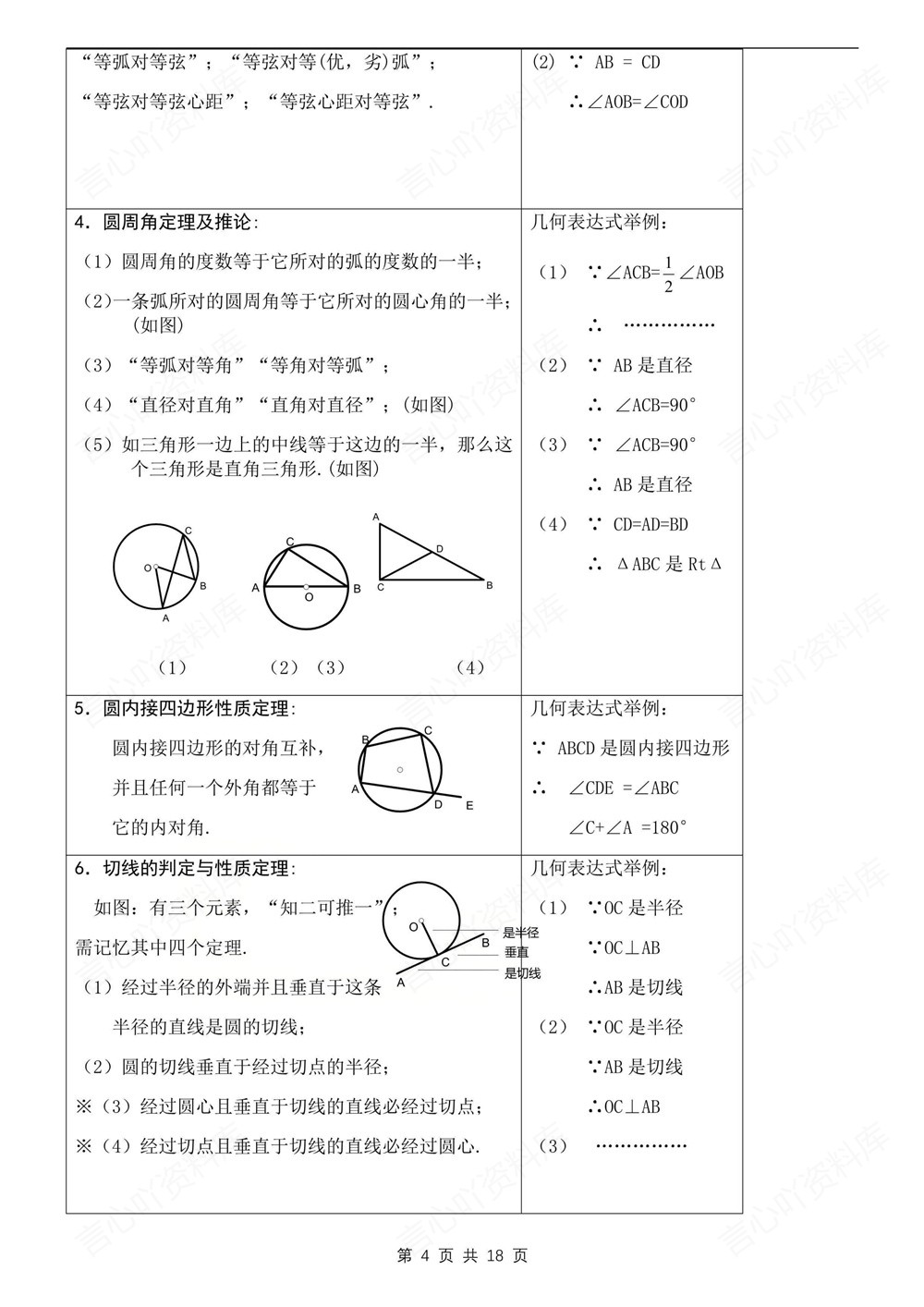 初中数学-九年级下苏科版单元知识梳理归纳新版初三下册插图初中数学4