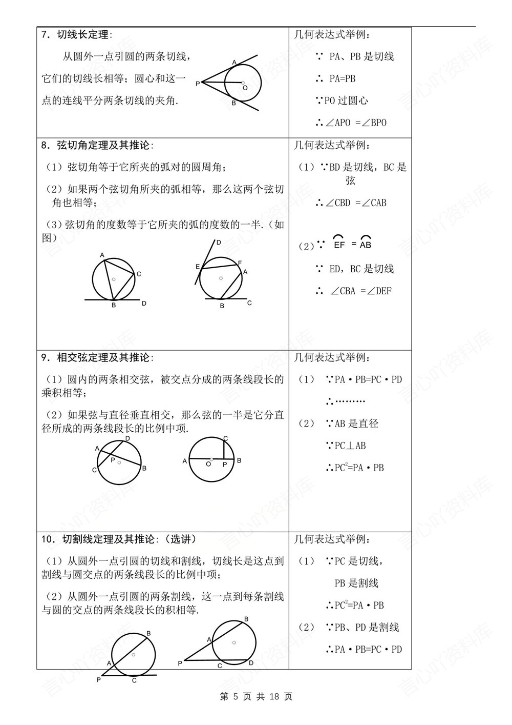 初中数学-九年级下苏科版单元知识梳理归纳新版初三下册插图初中数学5