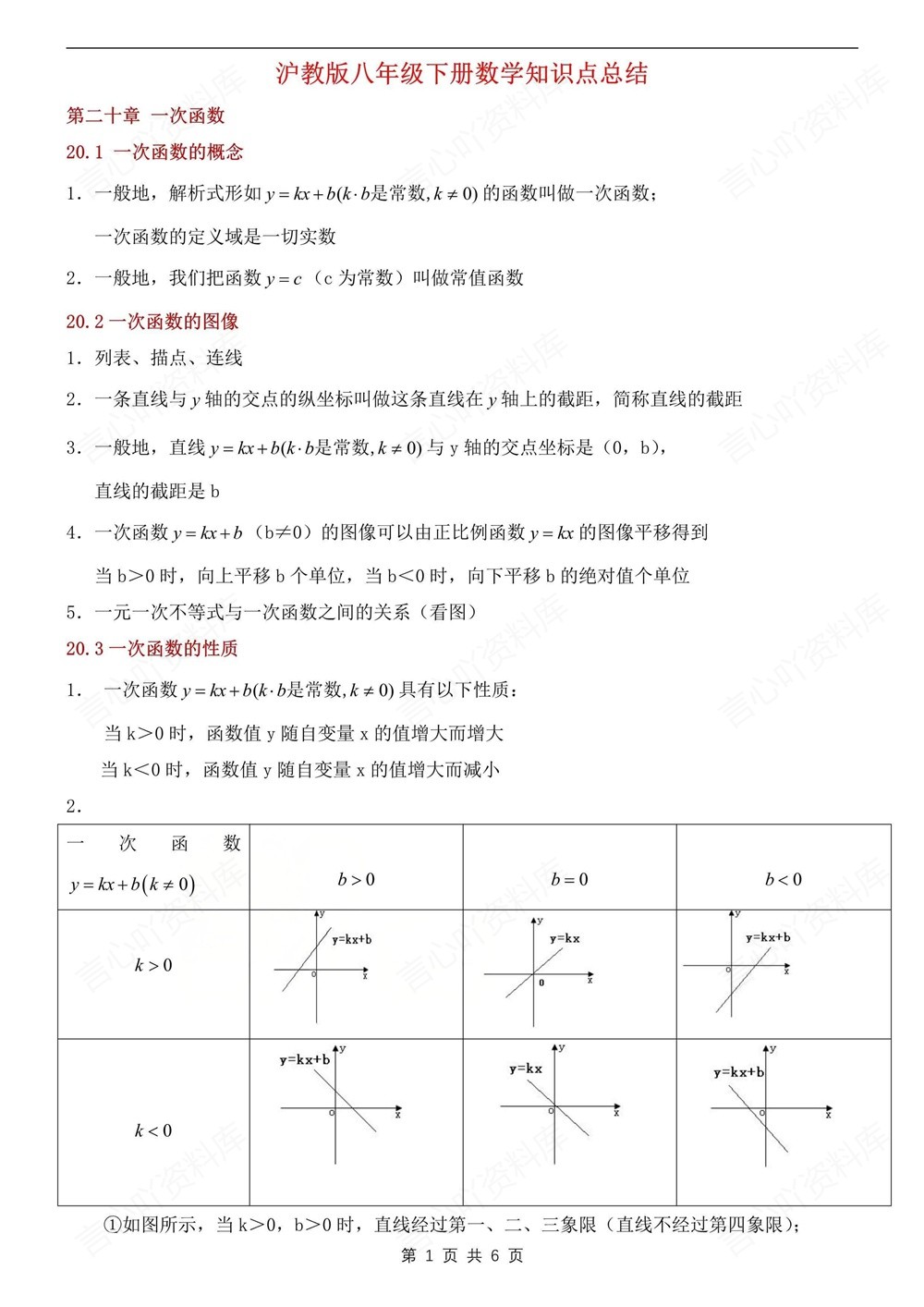 初中数学-八年级下沪教版单元知识梳理归纳新版初二下册插图初中数学1