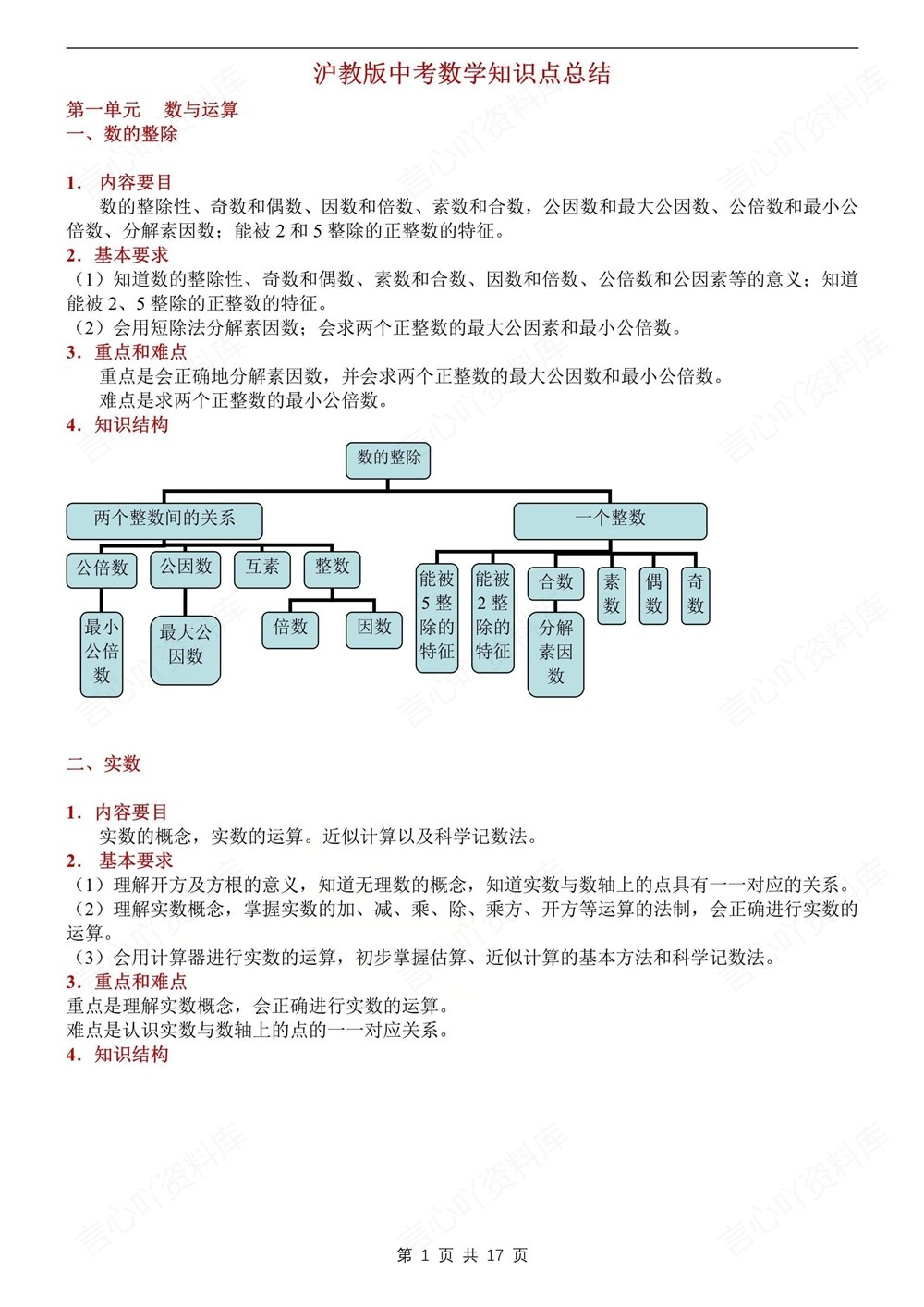 初中数学-中考复习沪科版章节同步知识点总结中考专项汇编插图初中数学1