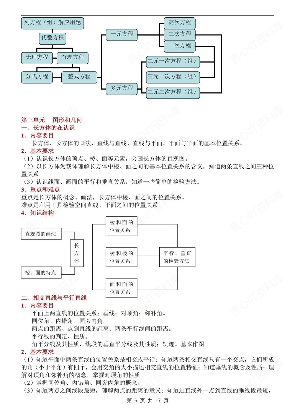 初中数学-中考复习沪科版章节同步知识点总结中考专项汇编插图初中数学6