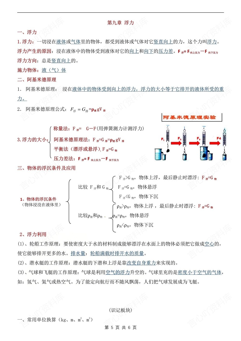 初中物理-八年级下人教版单元同步知识提纲总结新教材初二下册插图初中物理5