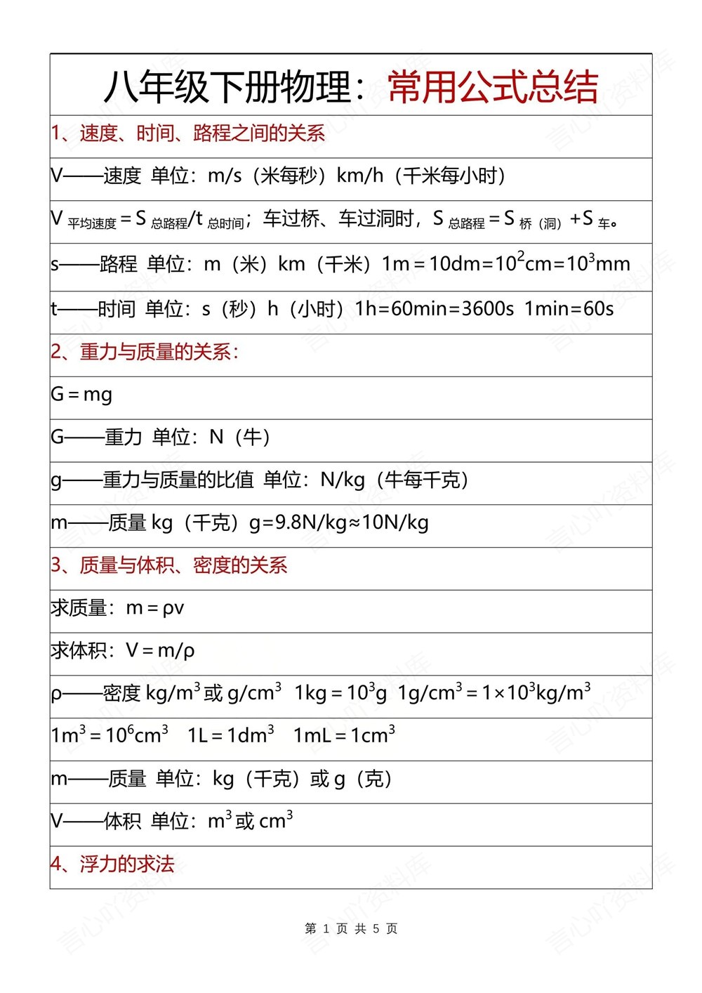 初中物理-八年级下人教版常用重点公式汇编新教材初二下册插图初中物理1