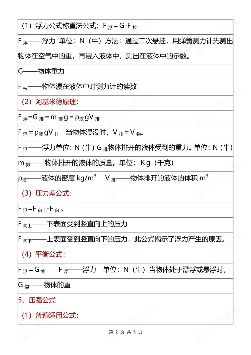 初中物理-八年级下人教版常用重点公式汇编新教材初二下册插图初中物理2