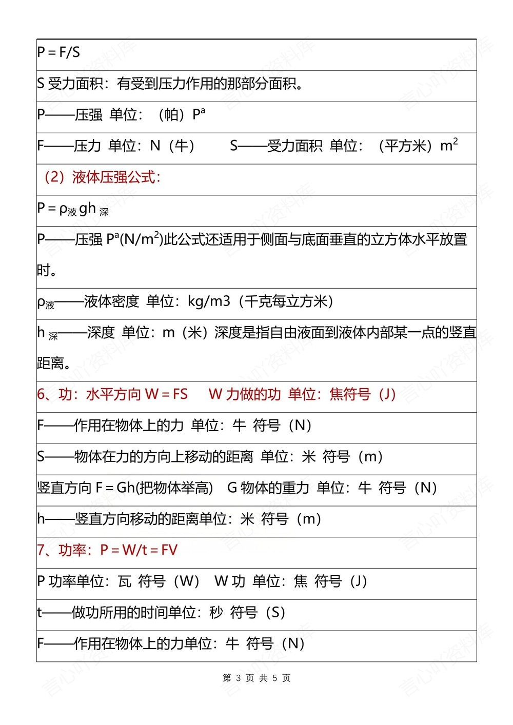 初中物理-八年级下人教版常用重点公式汇编新教材初二下册插图初中物理3