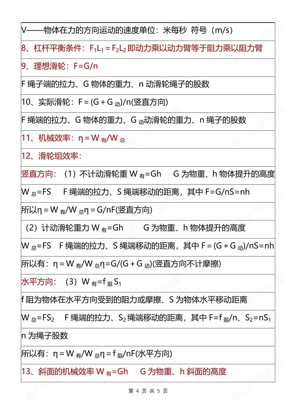 初中物理-八年级下人教版常用重点公式汇编新教材初二下册插图初中物理4