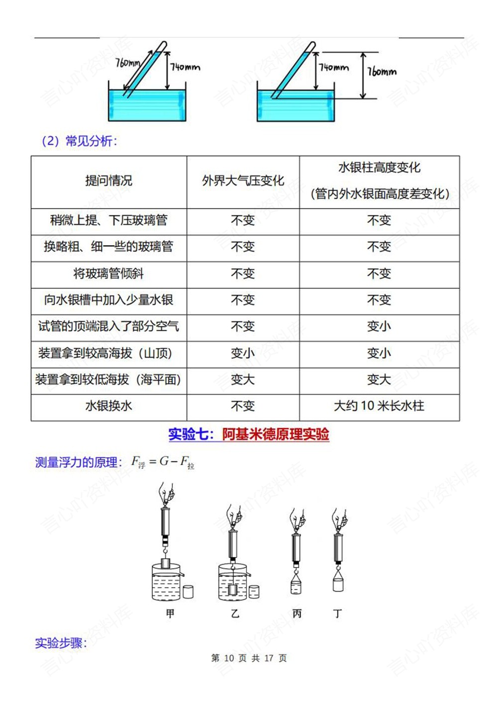 初中物理-八年级下人教版常考实验复习汇总新教材初二下册插图初中物理6