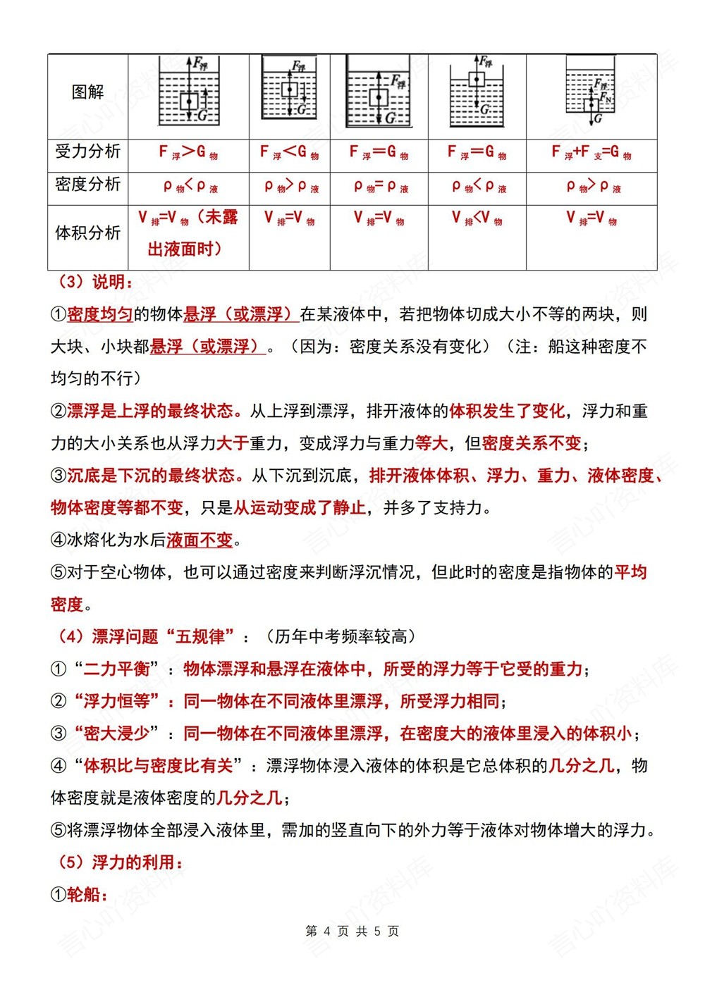初中物理-八年级下人教版浮力专题考点梳理新教材初二下册插图初中物理4