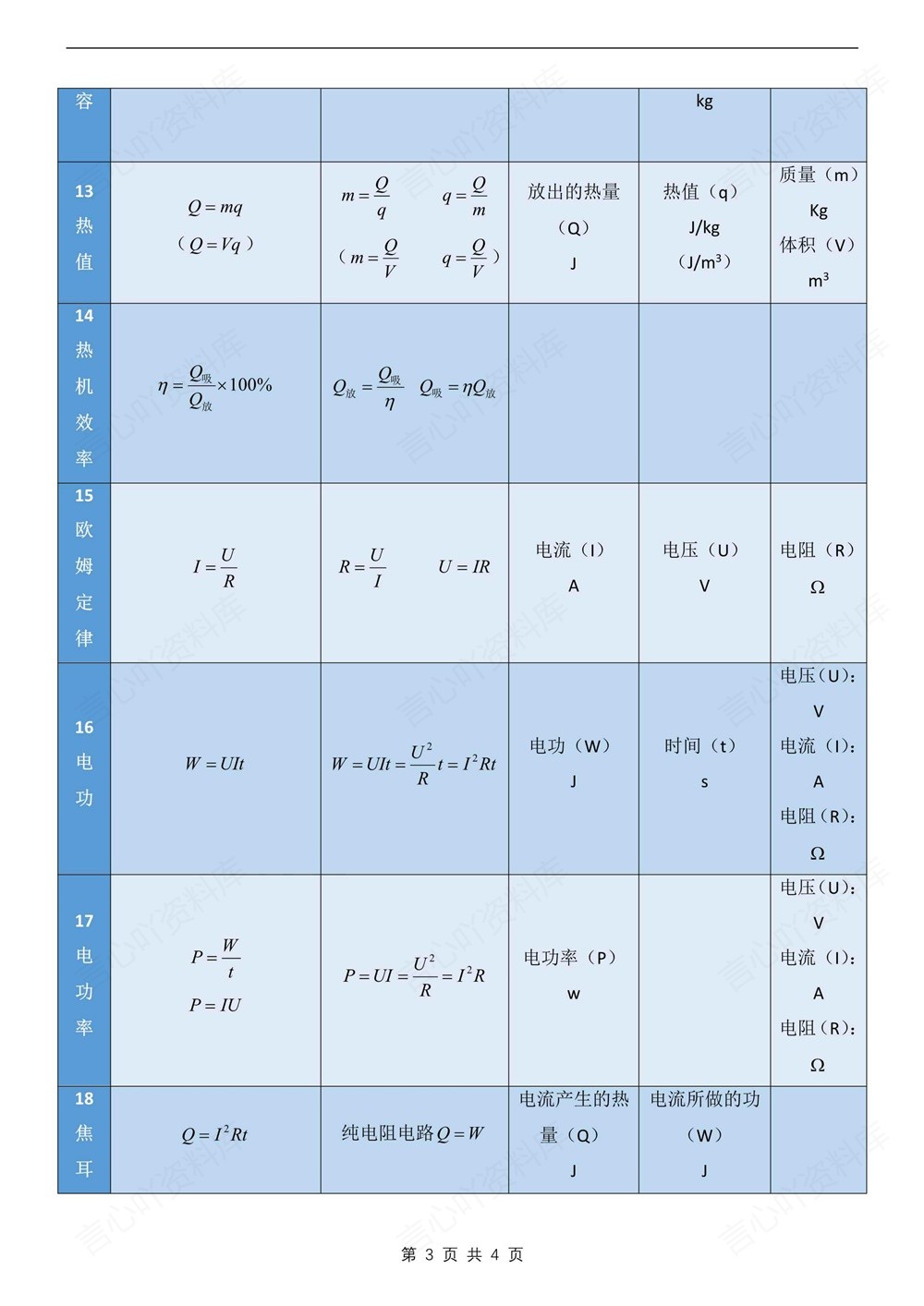 初中物理-中考复习常见常考物理公式表归纳插图初中物理3