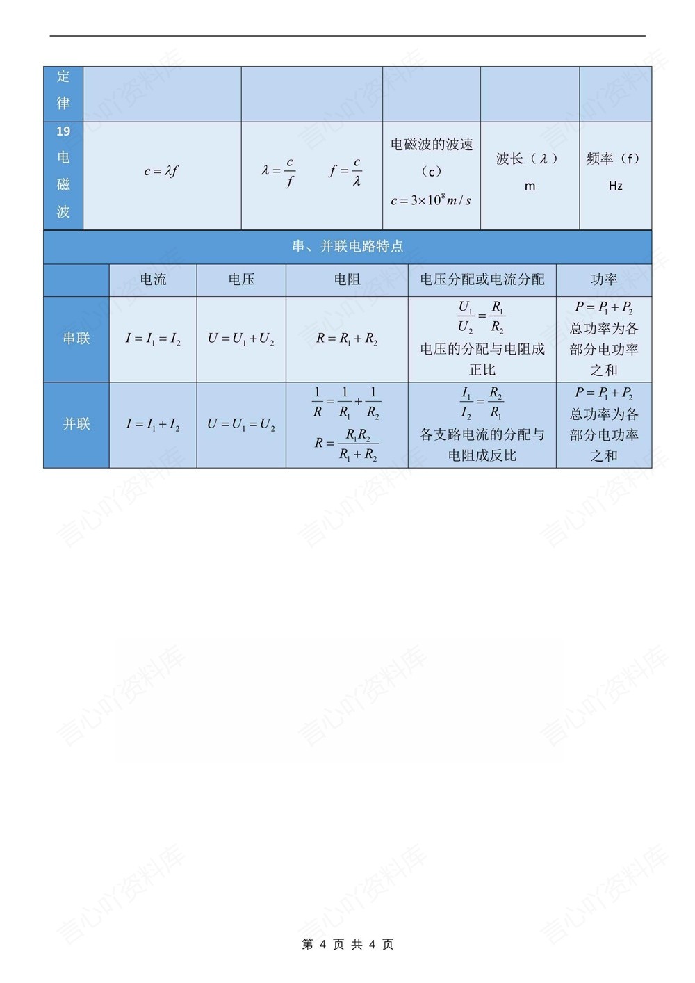 初中物理-中考复习常见常考物理公式表归纳插图初中物理4