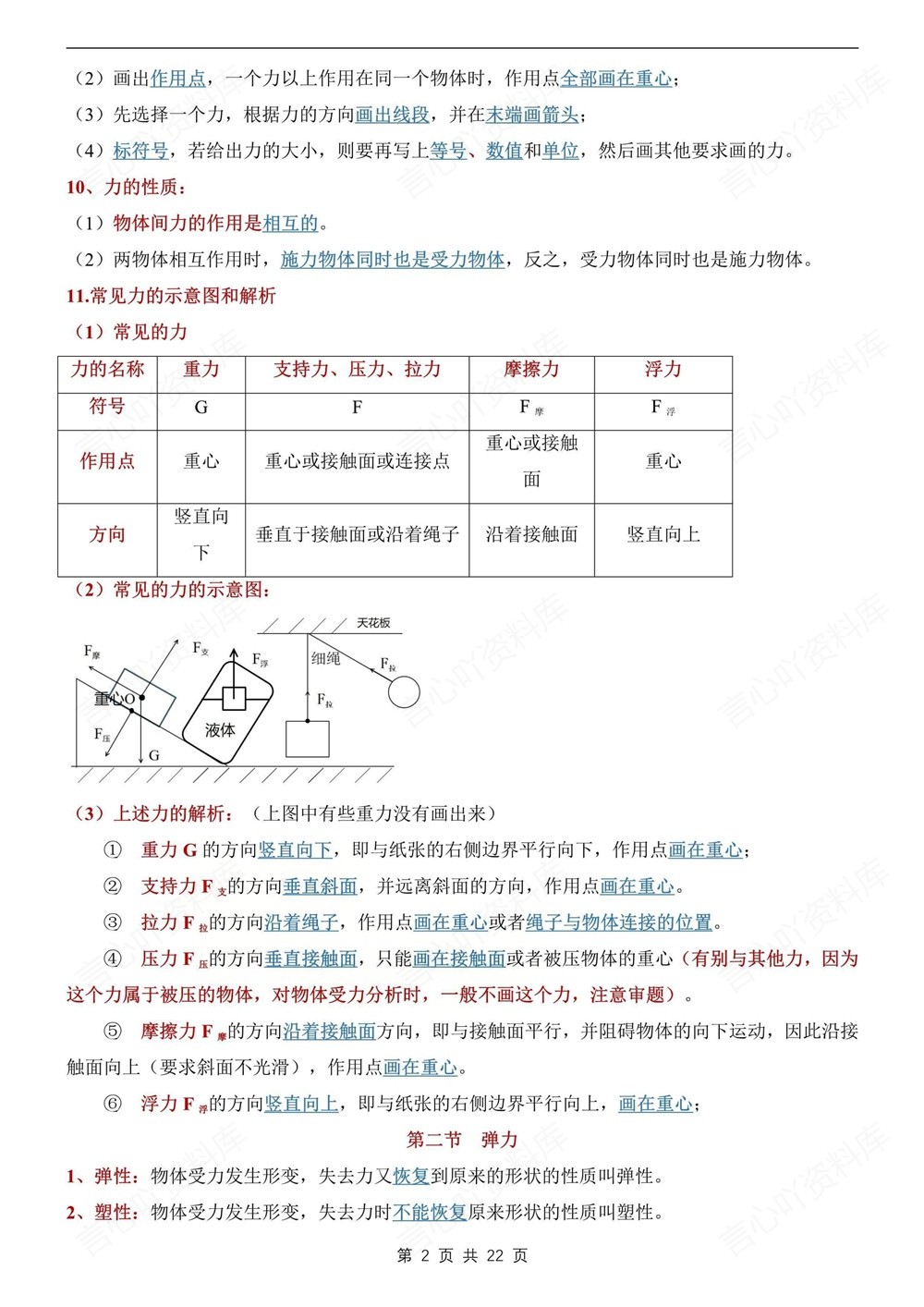 初中物理-八年级下人教版单元重点知识梳理新教材初二下册插图初中物理2