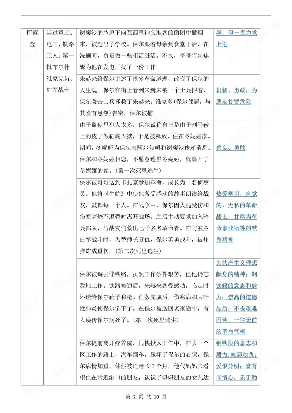 初中语文-八年级下钢铁是怎样炼成的新版初二下册插图初中语文2