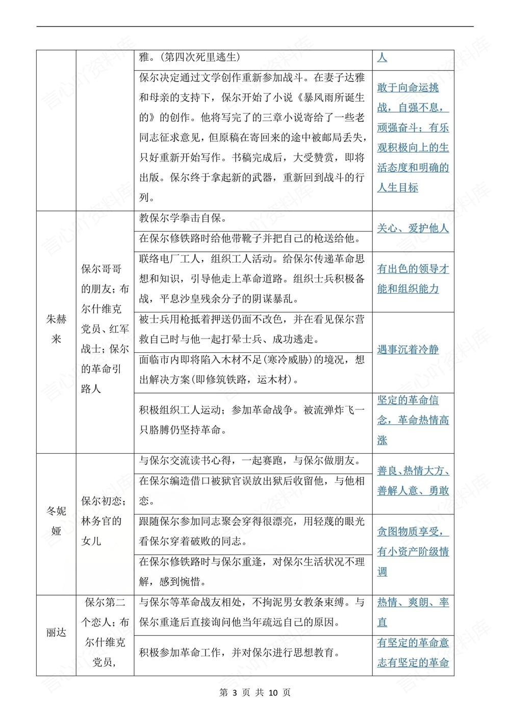 初中语文-八年级下钢铁是怎样炼成的新版初二下册插图初中语文3