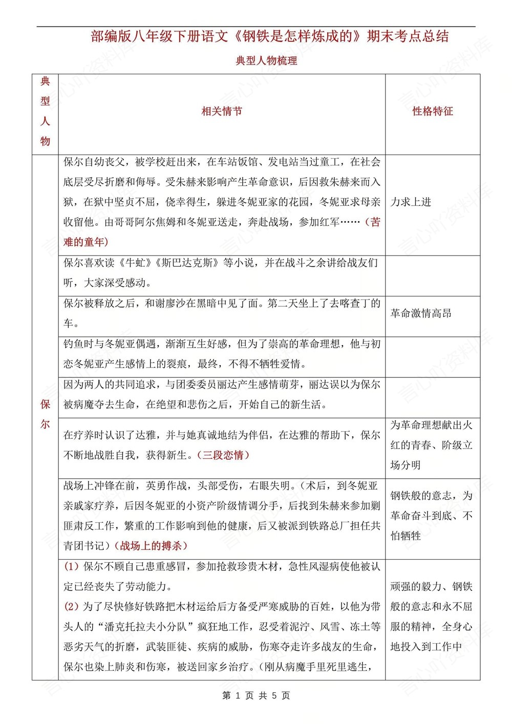 初中语文-八年级下钢铁是怎样炼成的新版初二下册插图初中语文1