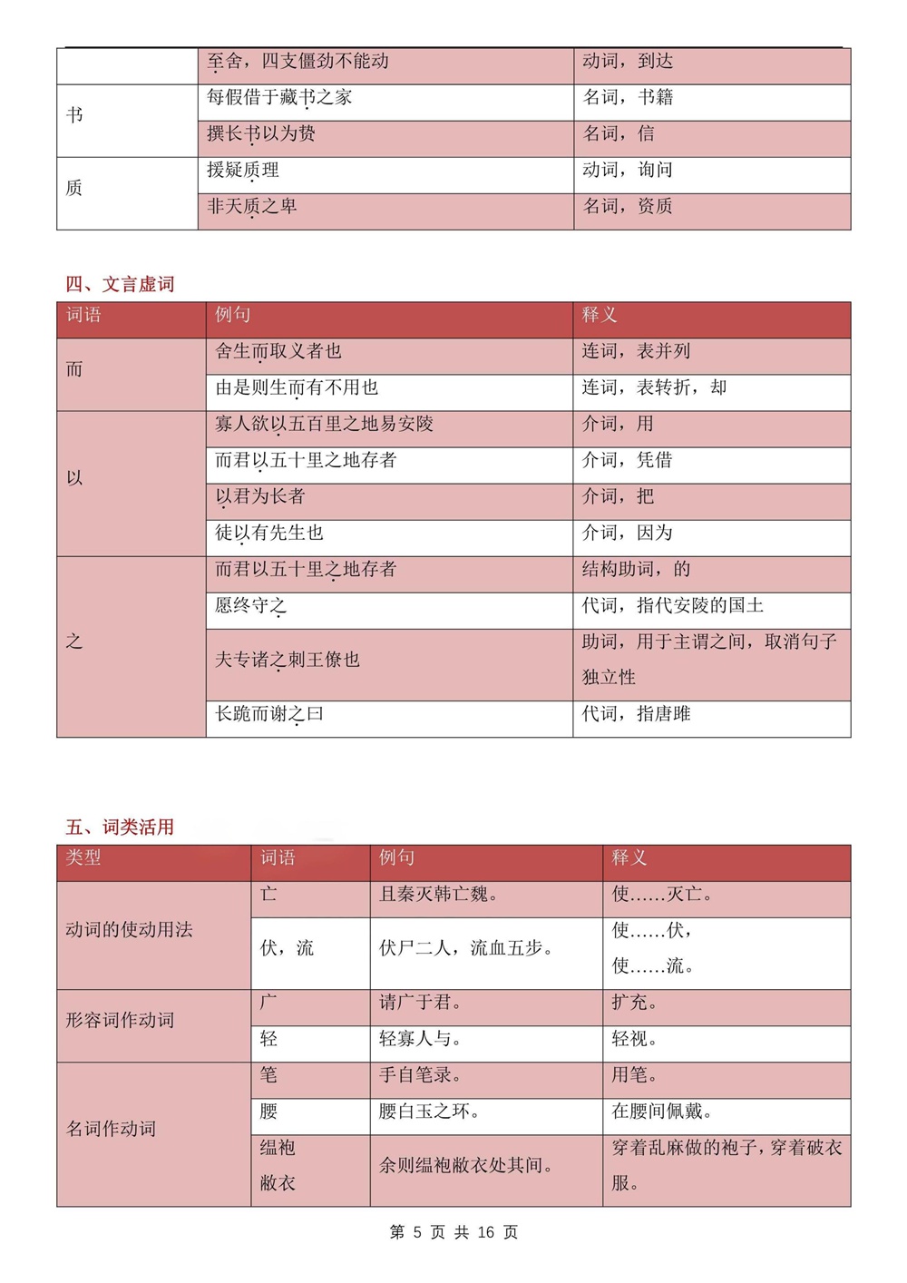 初中语文-九年级下单元知识总结归纳新版初三下册插图初中语文5
