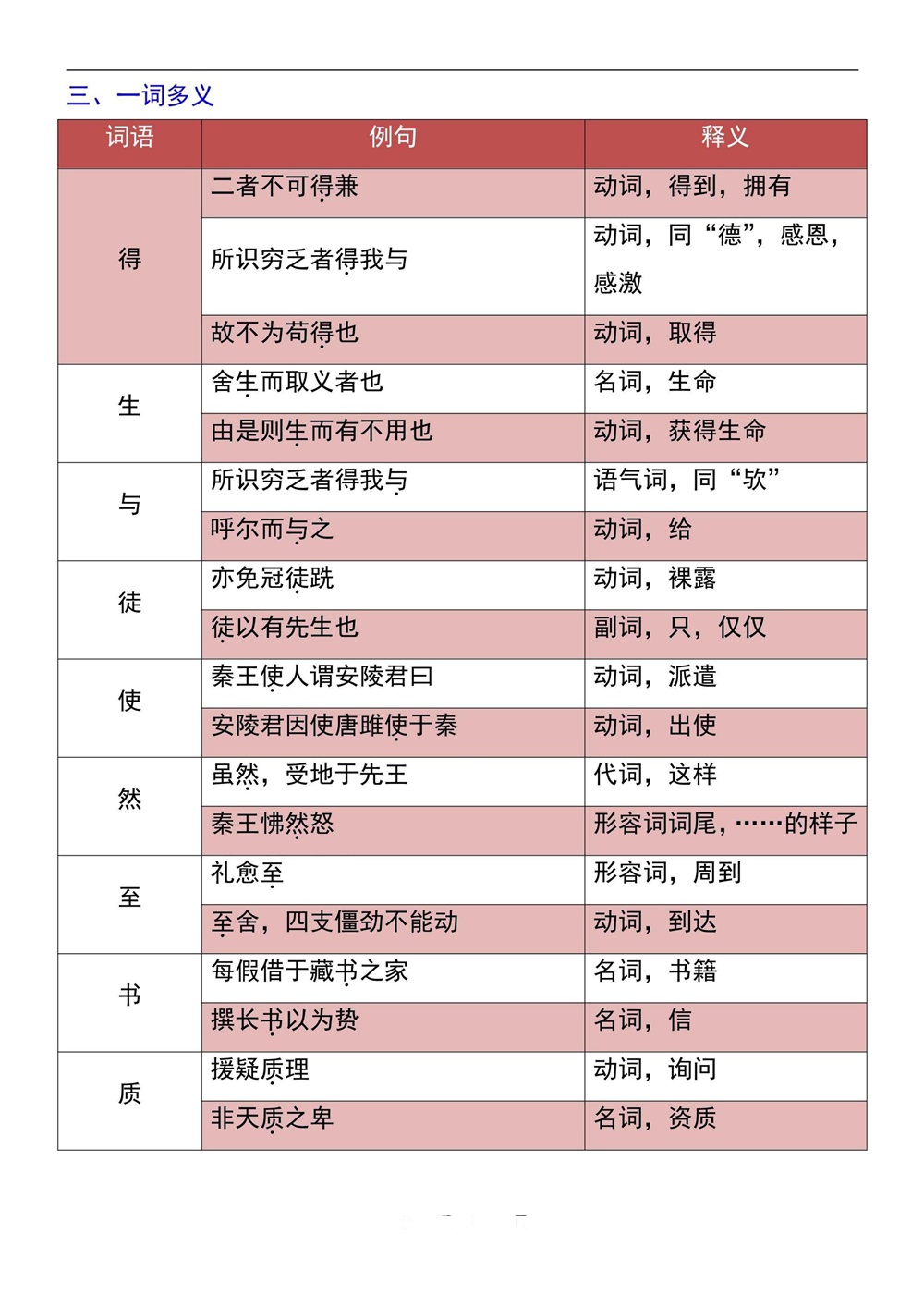 初中语文-九年级下单元知识总结梳理新版初三下册插图初中语文6