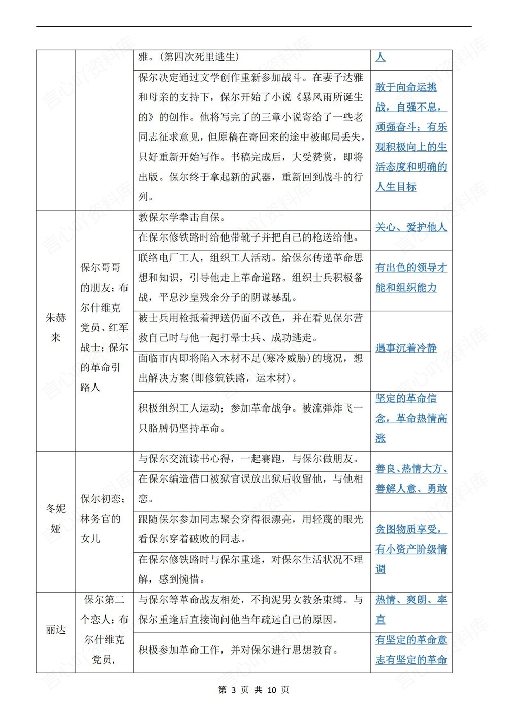 初中语文-七年级下钢铁是怎样炼成的新教材初一下册插图初中语文3
