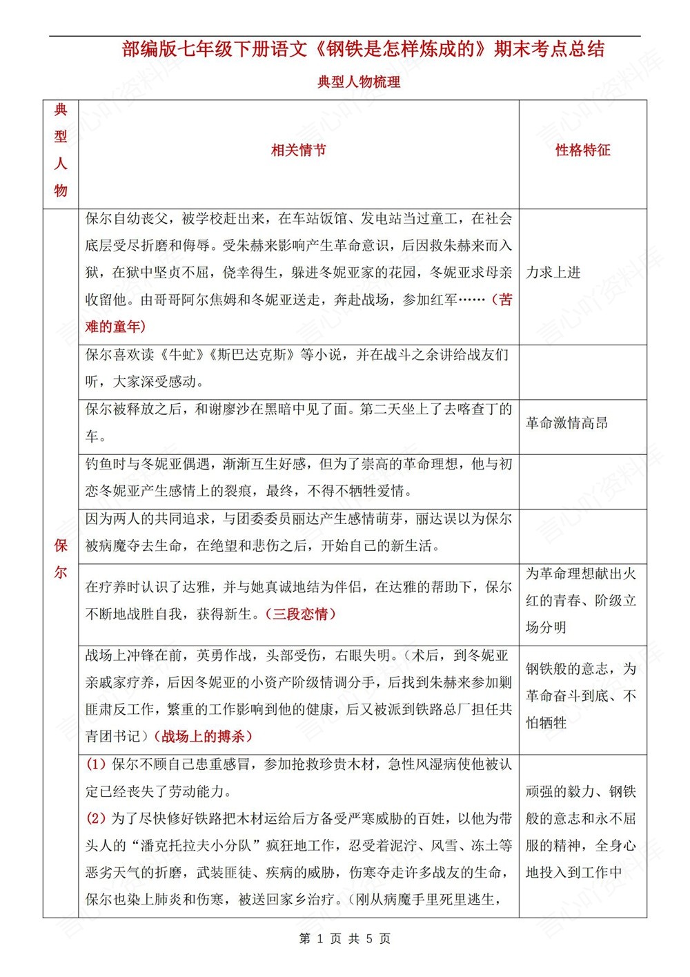 初中语文-七年级下钢铁是怎样炼成的新教材初一下册插图初中语文1