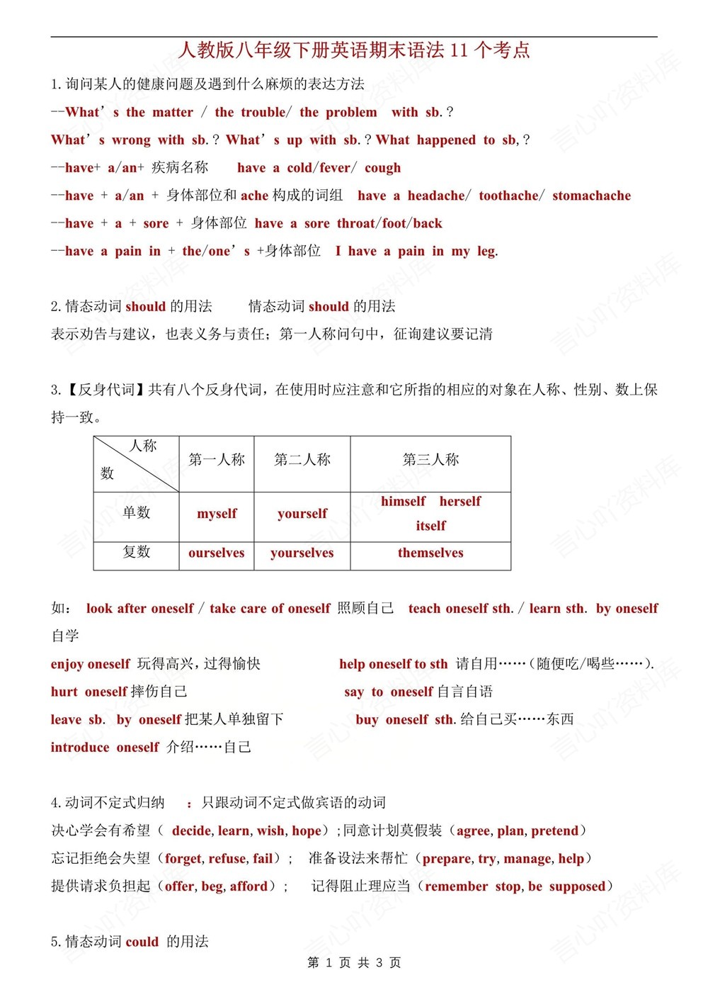 初中英语-八年级下人教版11个期末语法考点梳理新版初二下册插图初中英语1