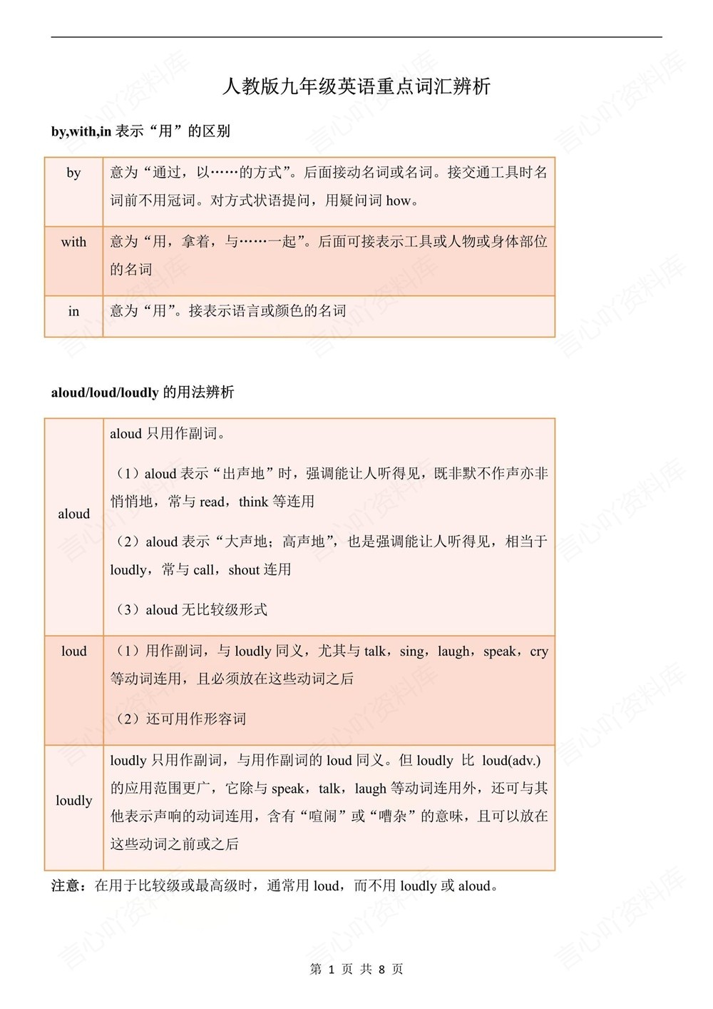 初中英语-九年级全人教版重点词汇辨析汇总归纳新版初三上下册插图初中英语1