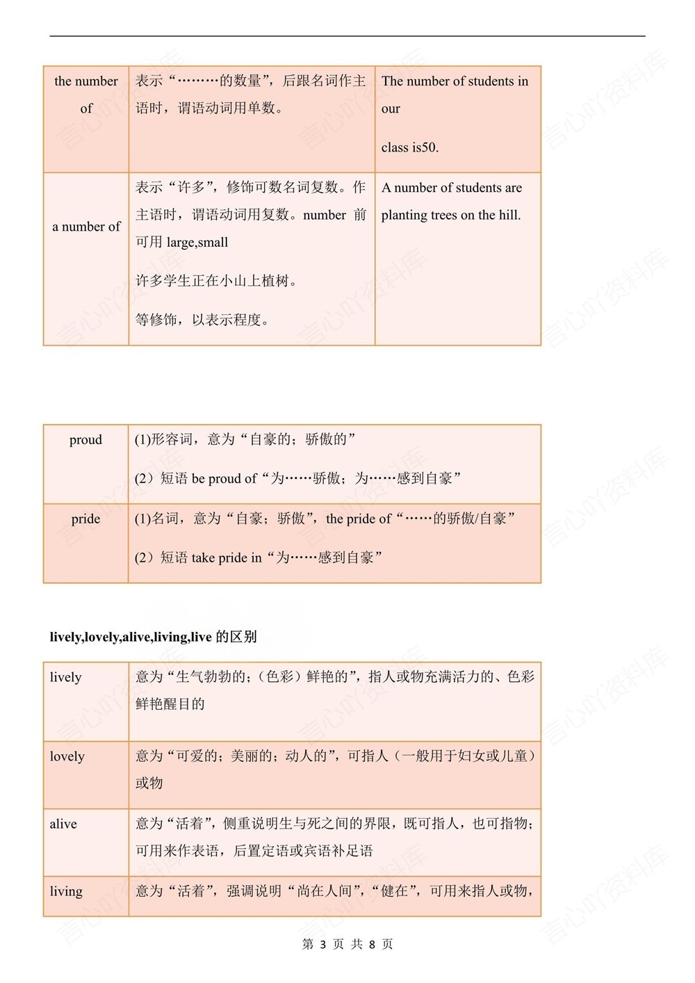 初中英语-九年级全人教版重点词汇辨析汇总归纳新版初三上下册插图初中英语3