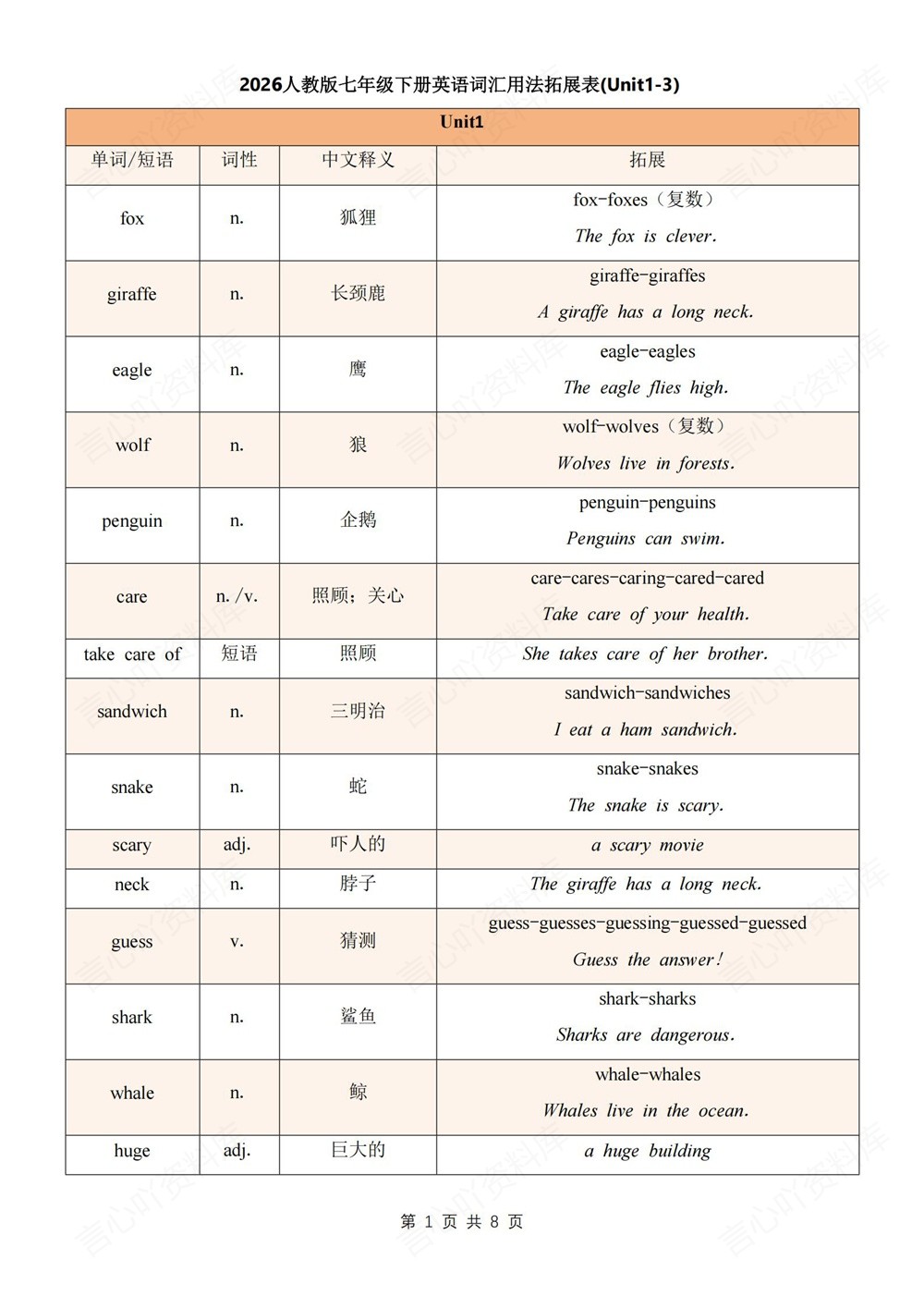 初中英语-七年级下人教版词汇用法拓展表汇总新教材初一下册插图初中英语1